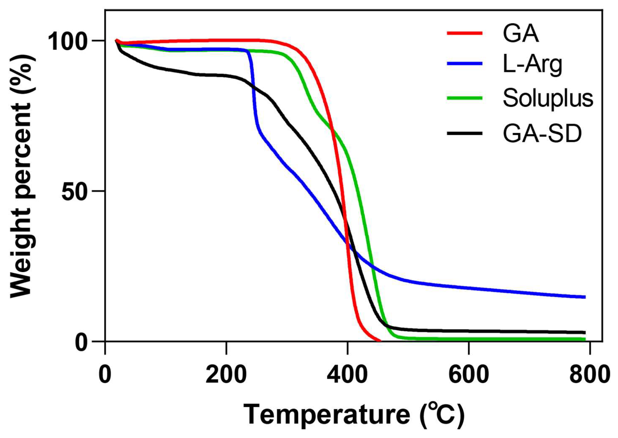 Pharmaceutics 14 01797 g004