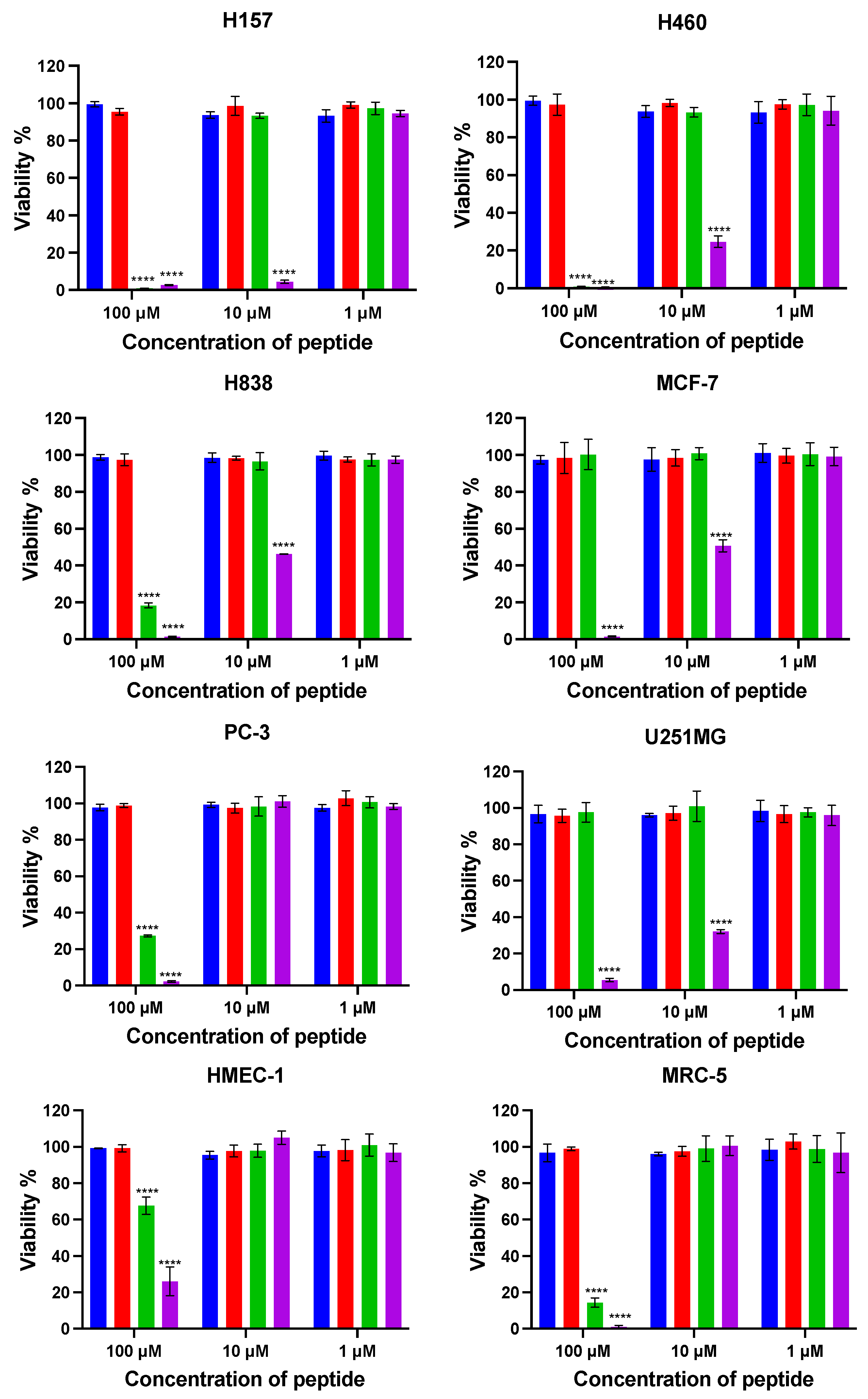 Pharmaceutics 14 01805 g007