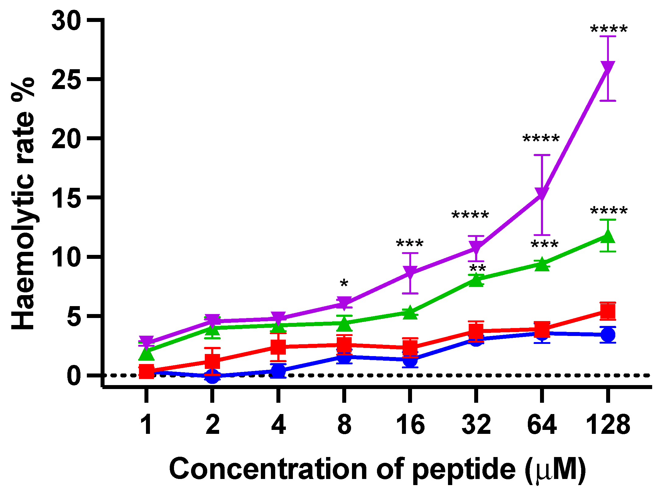 Pharmaceutics 14 01805 g008