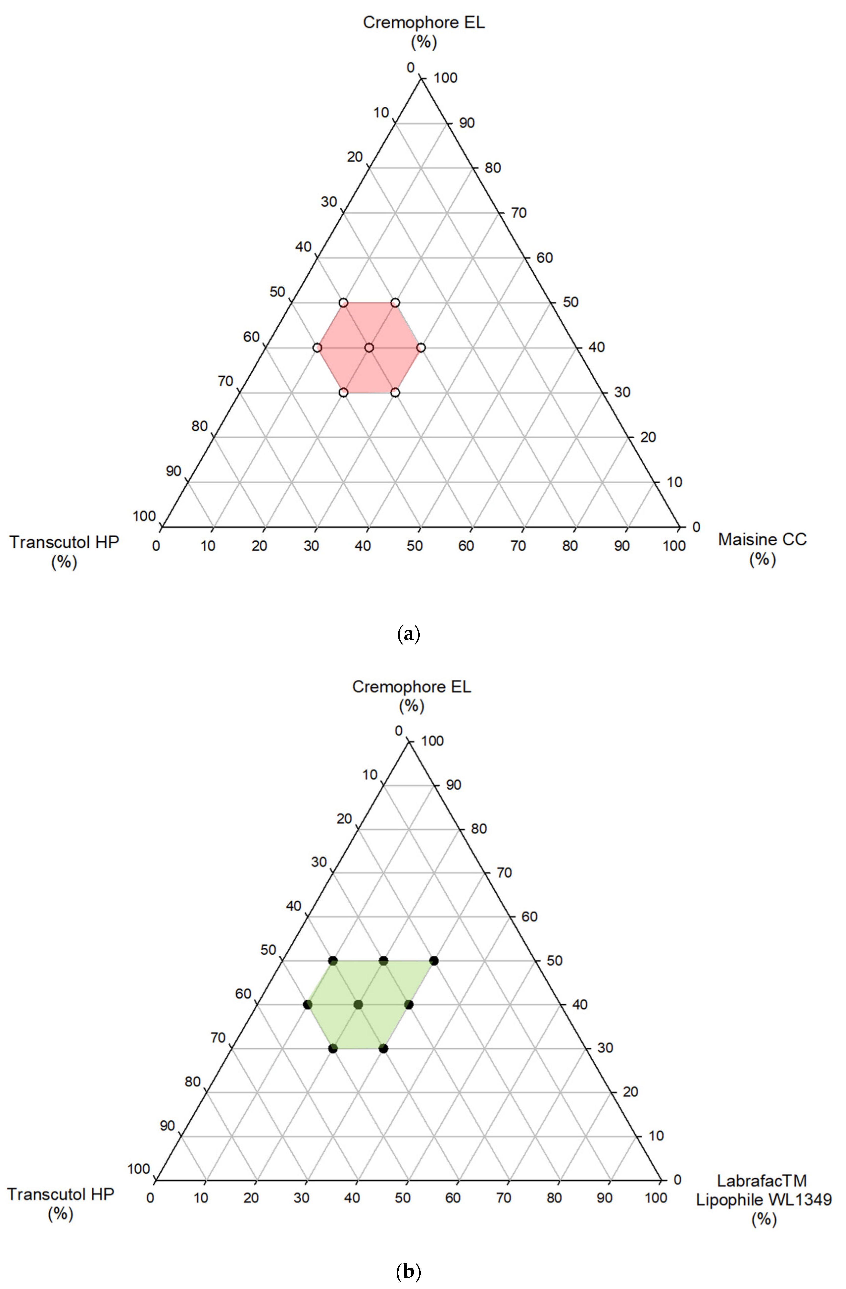 Pharmaceutics 14 01806 g001 550