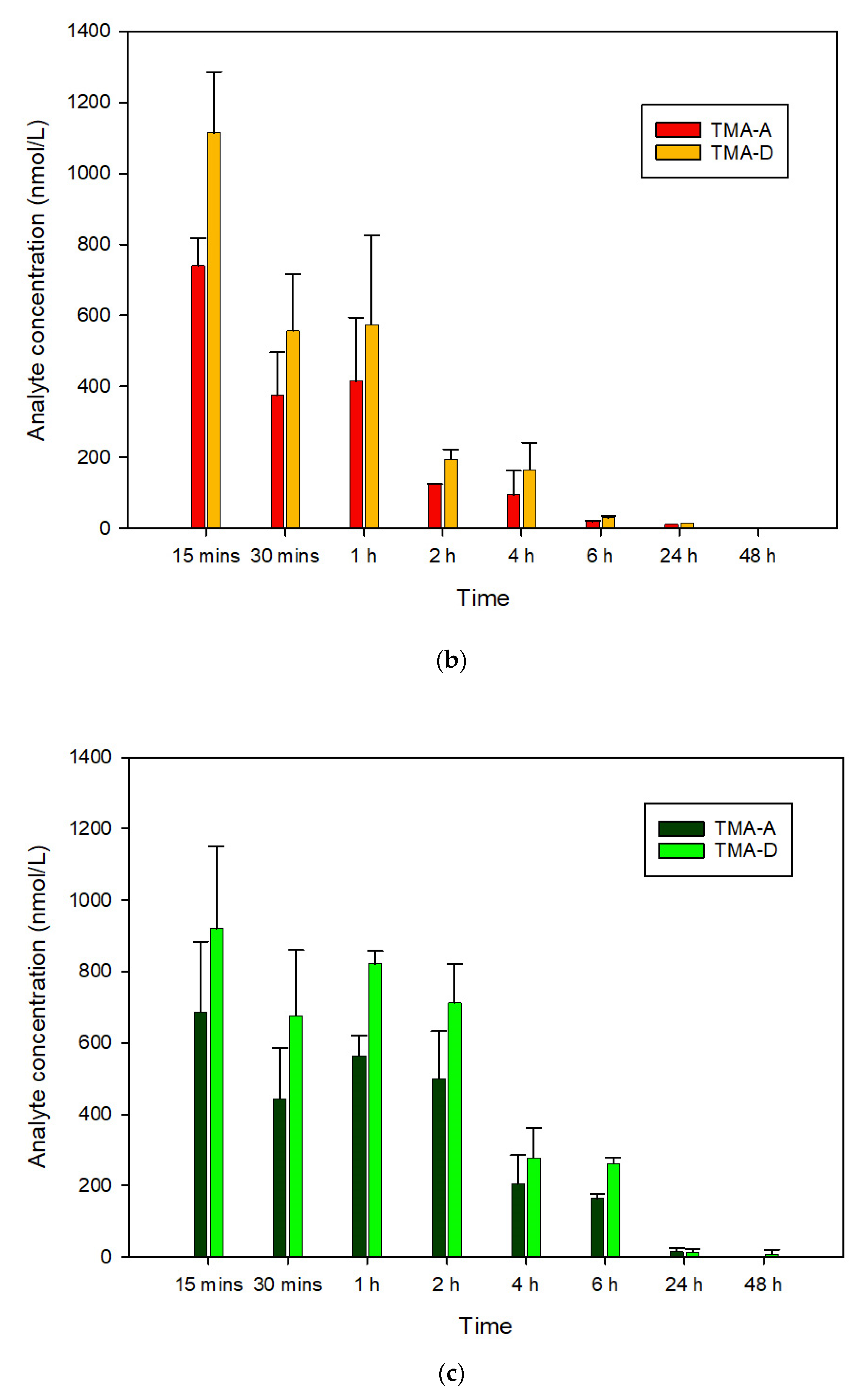 Pharmaceutics 14 01806 g007b 550