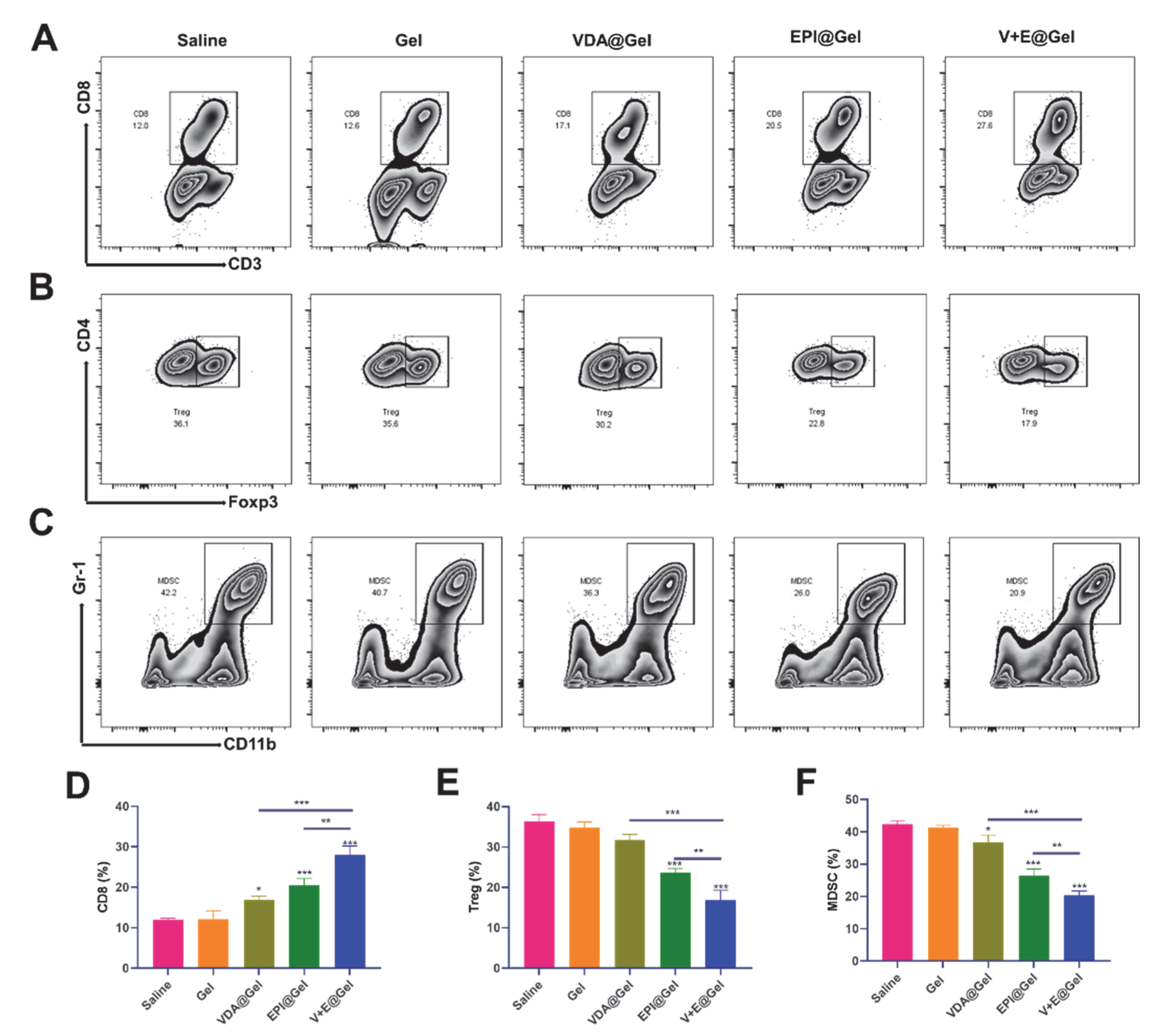 Pharmaceutics 14 01809 g005