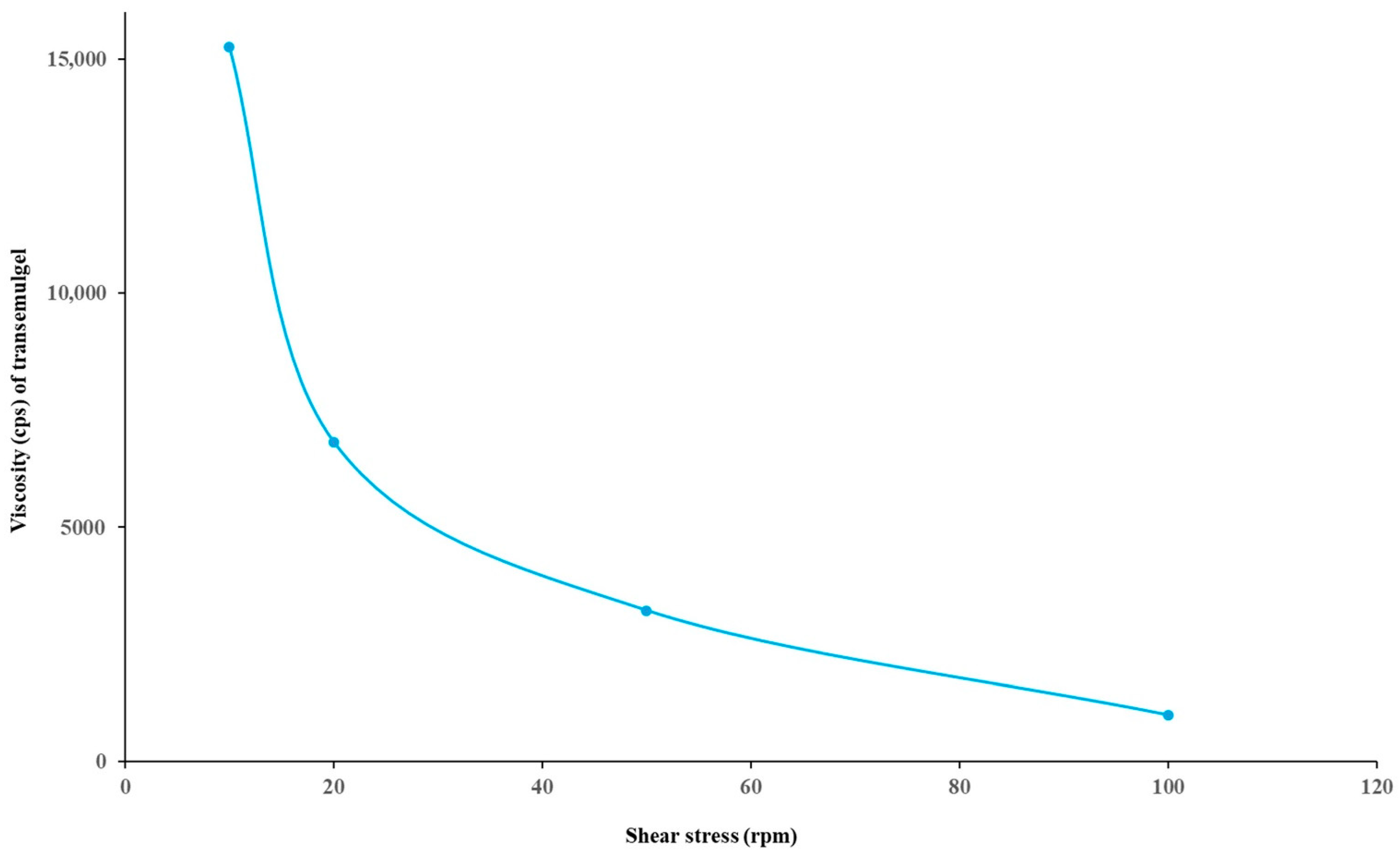 Pharmaceutics 14 01812 g008