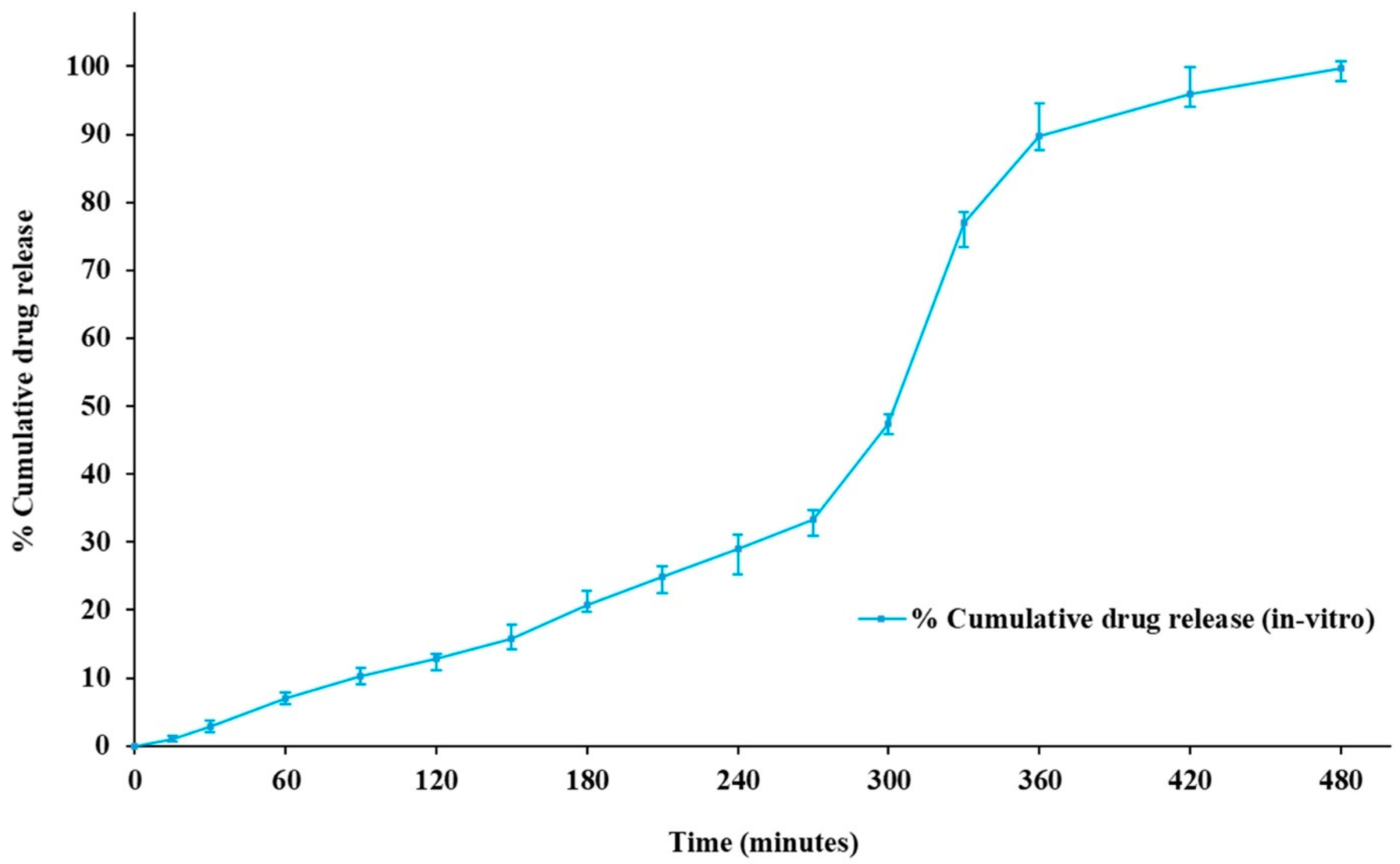 Pharmaceutics 14 01812 g009