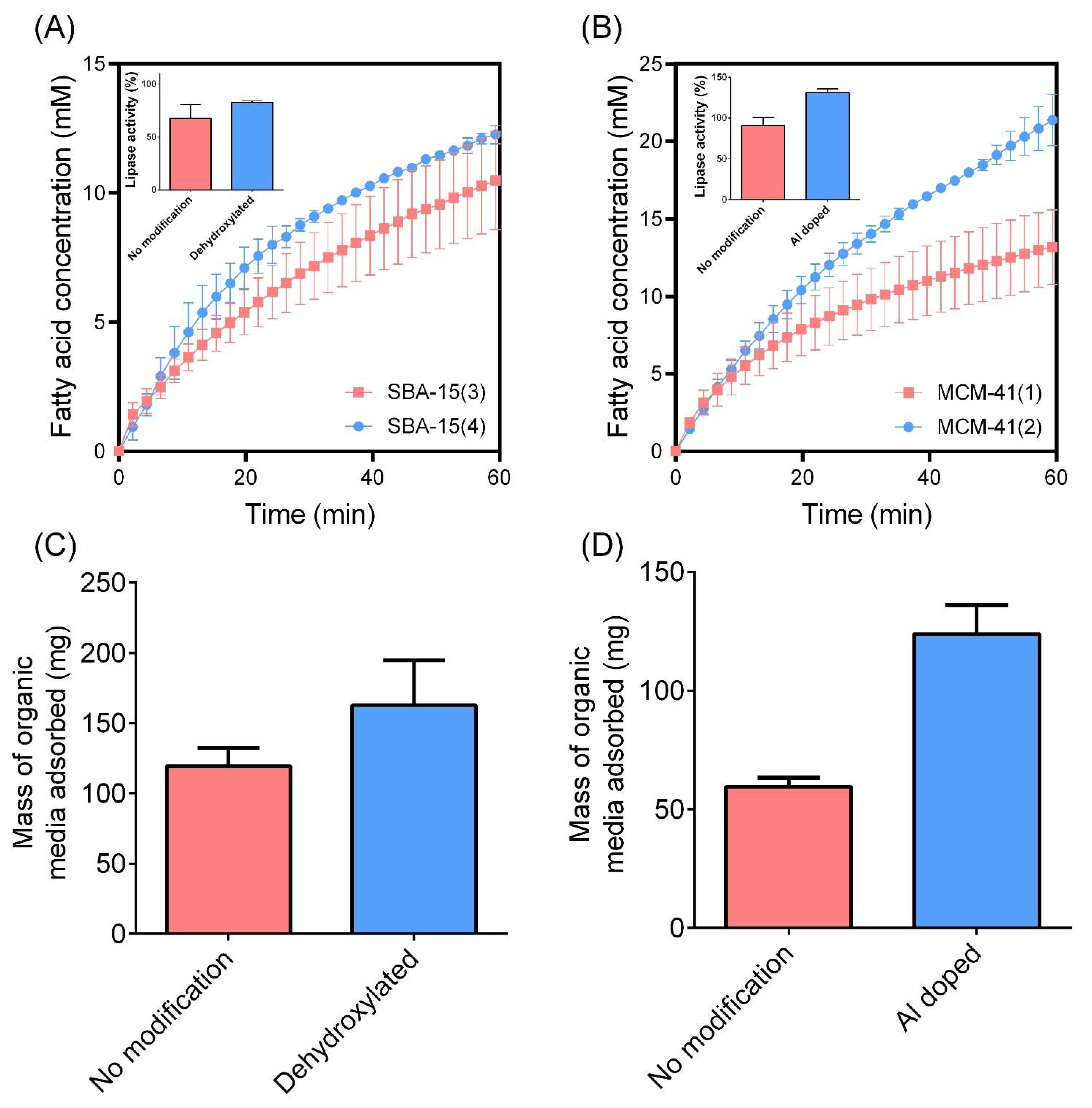 Pharmaceutics 14 01813 g007