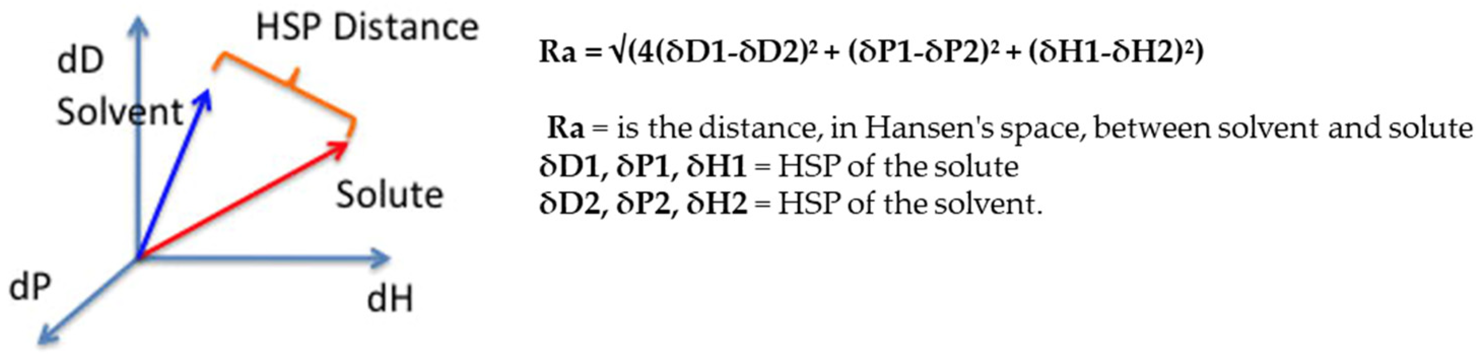 Pharmaceutics 14 01815 g003 550