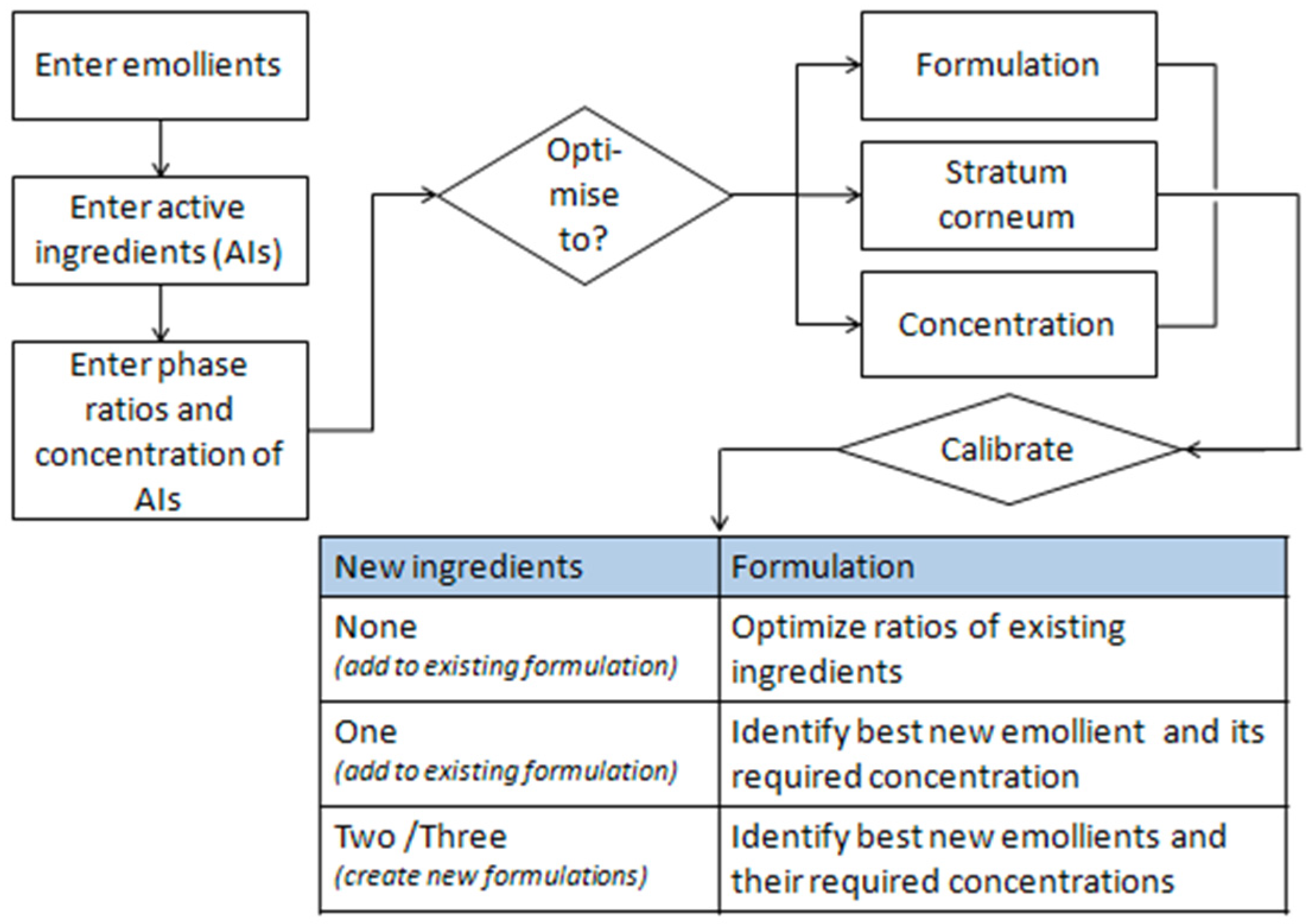 Pharmaceutics 14 01815 g004 550