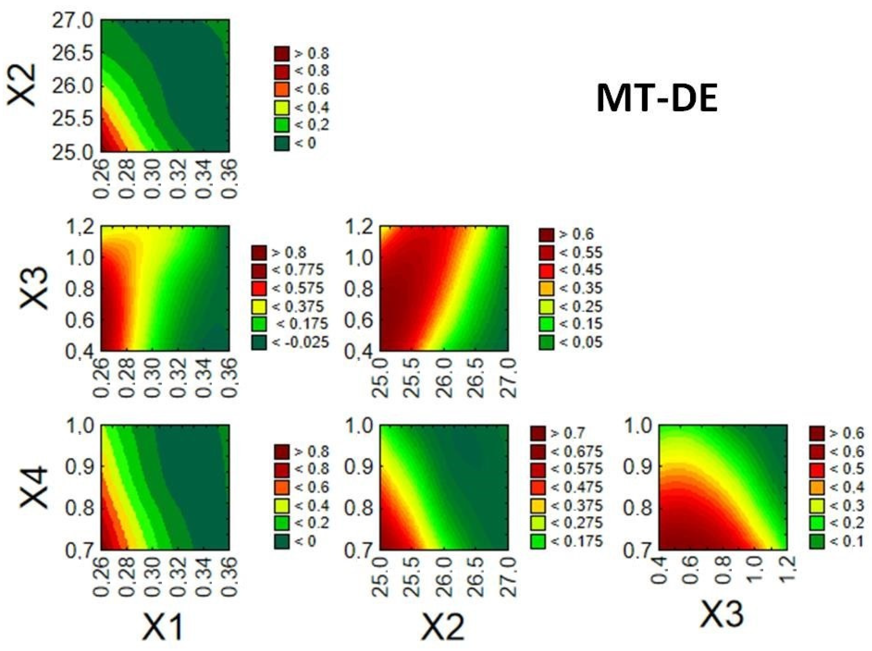 Pharmaceutics 14 01816 g006