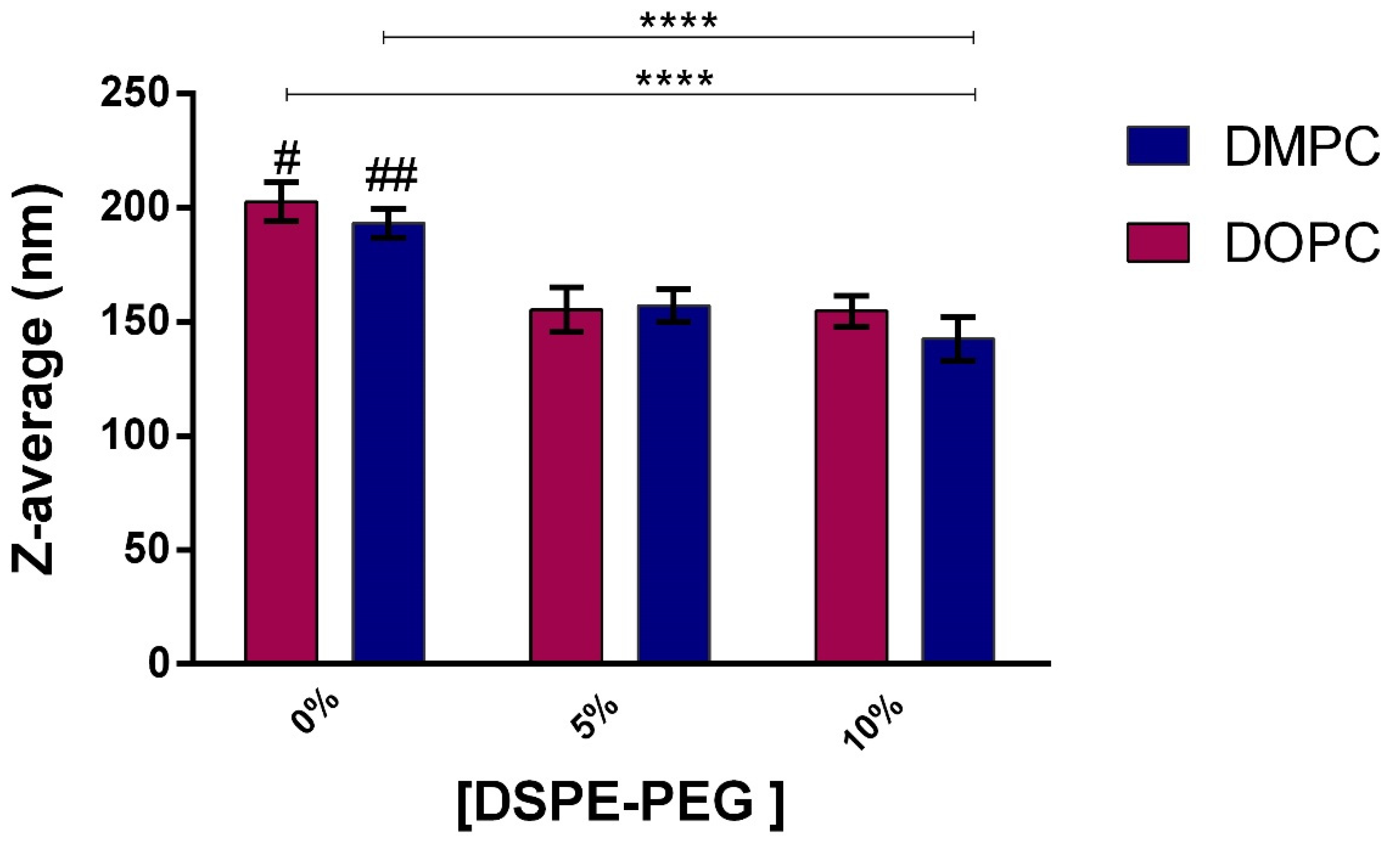 Pharmaceutics 14 01819 g001 550