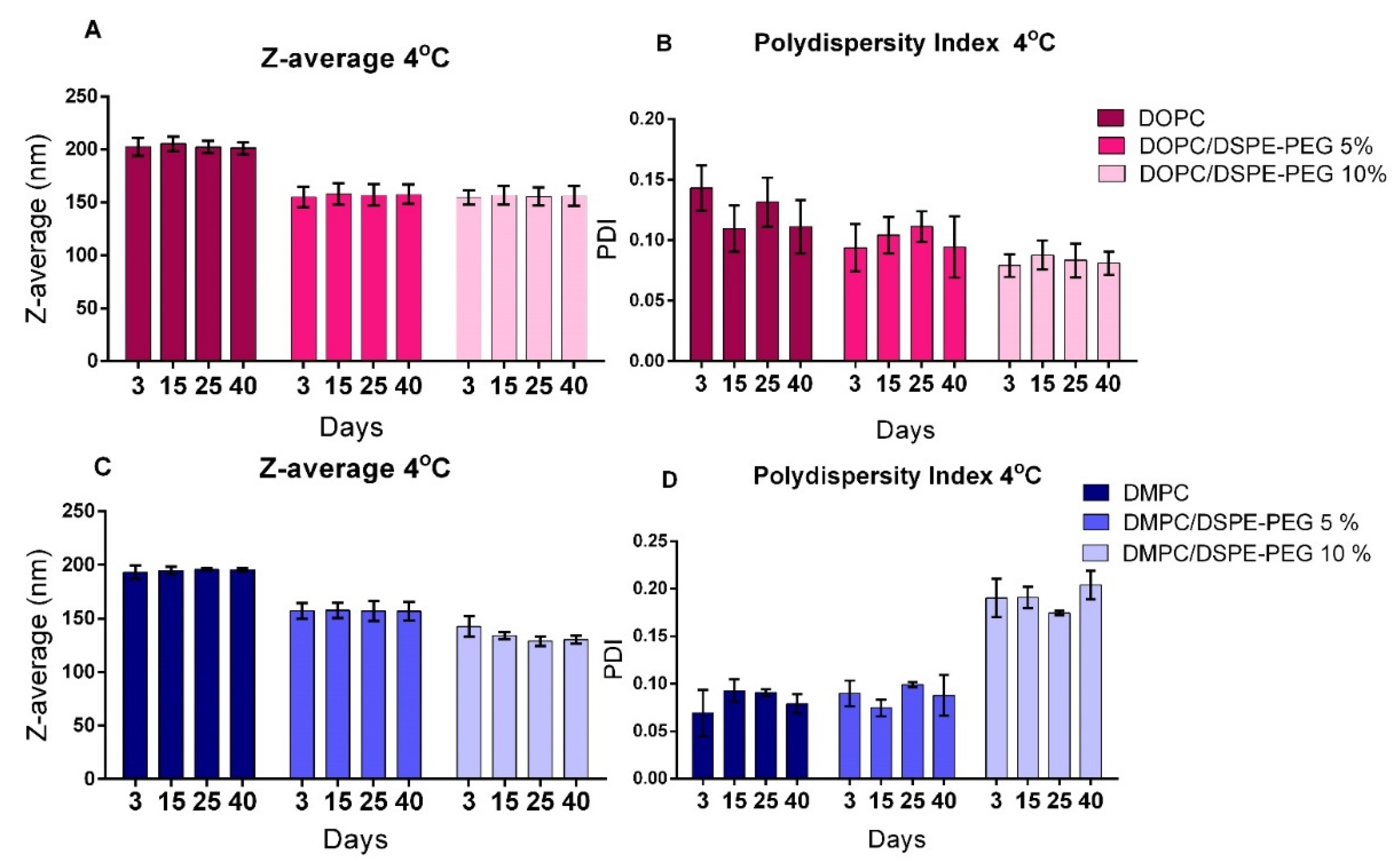 Pharmaceutics 14 01819 g002 550