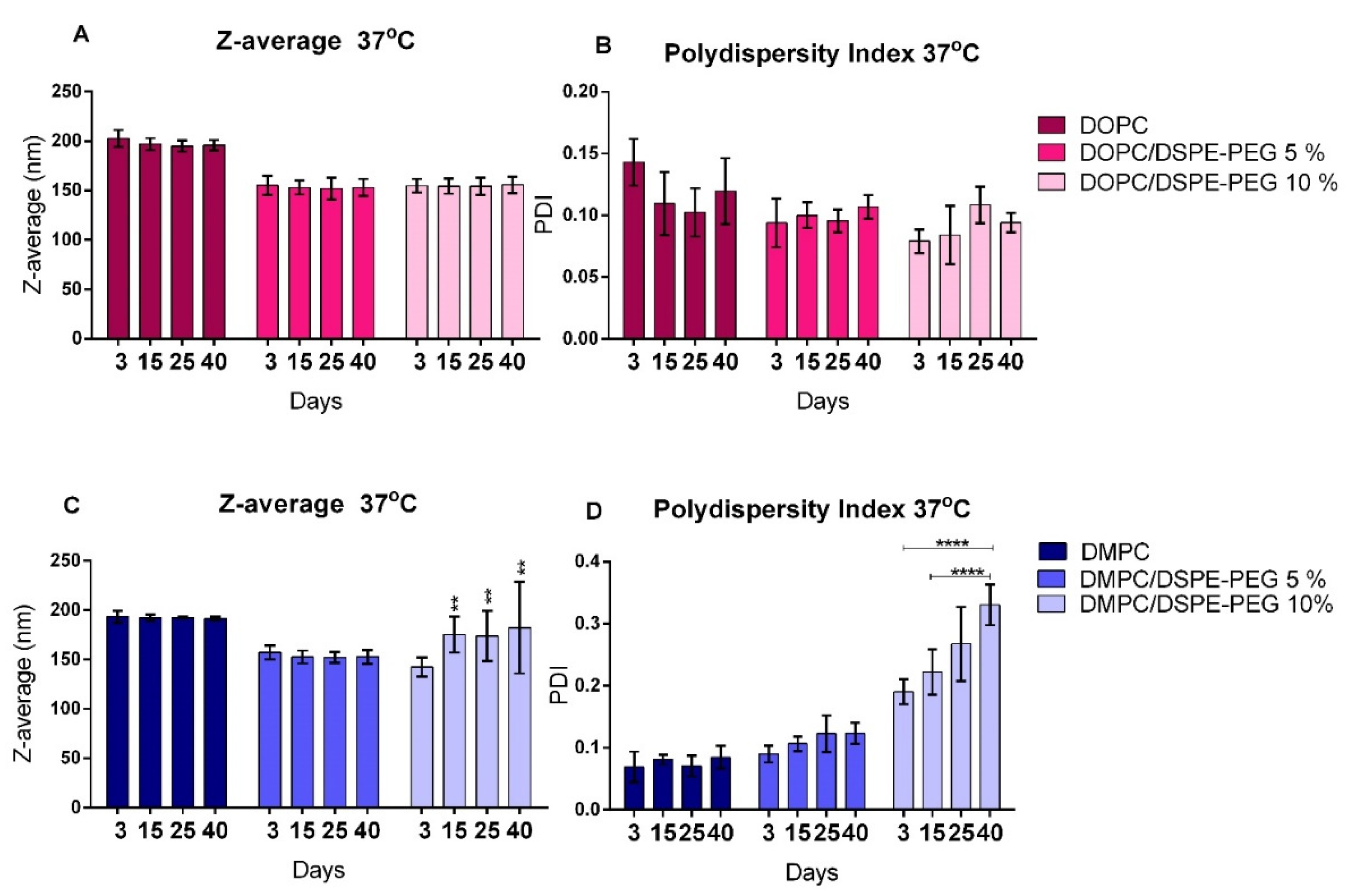 Pharmaceutics 14 01819 g003 550