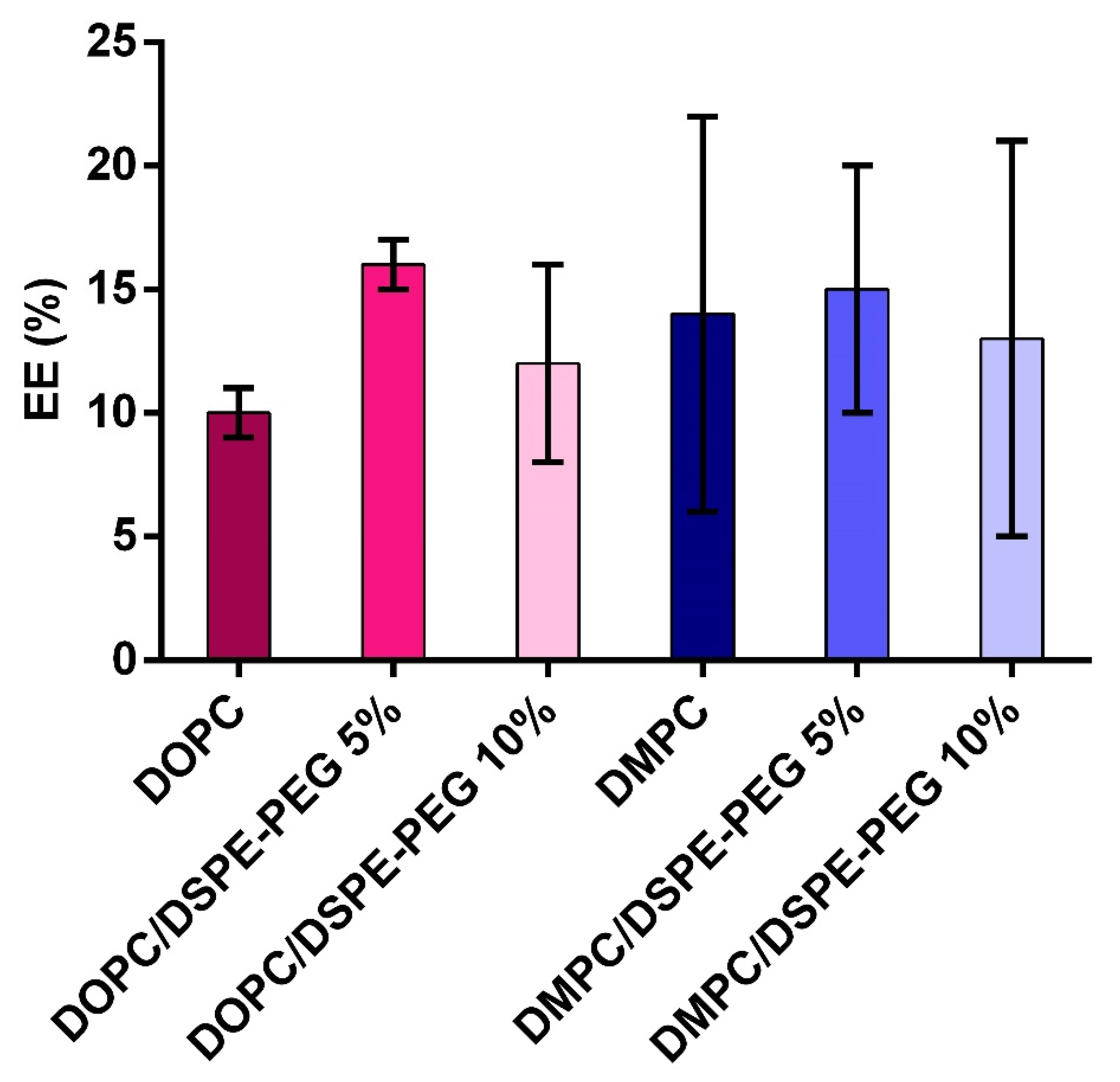 Pharmaceutics 14 01819 g006 550