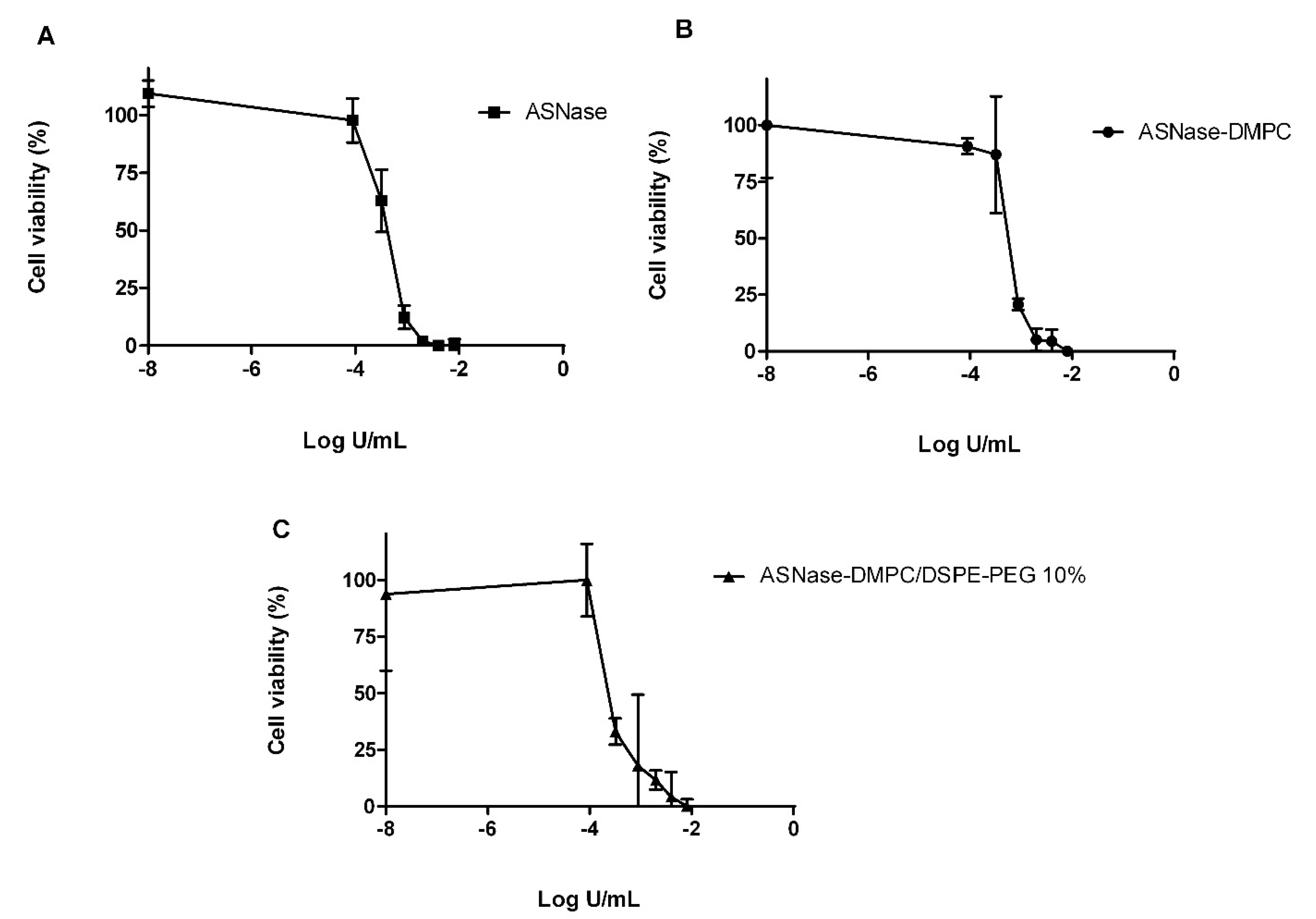 Pharmaceutics 14 01819 g011 550