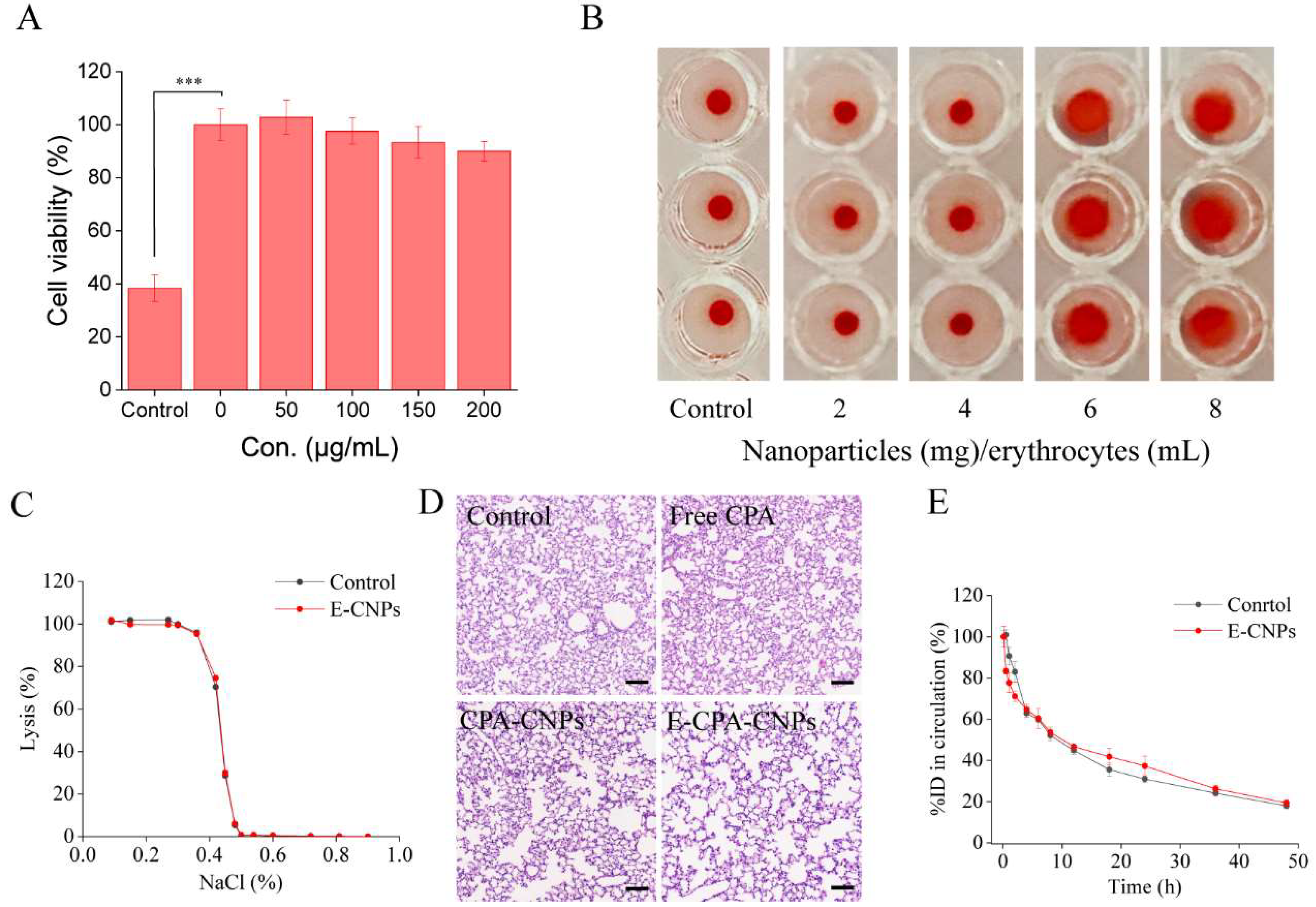 Pharmaceutics 14 01820 g004 550
