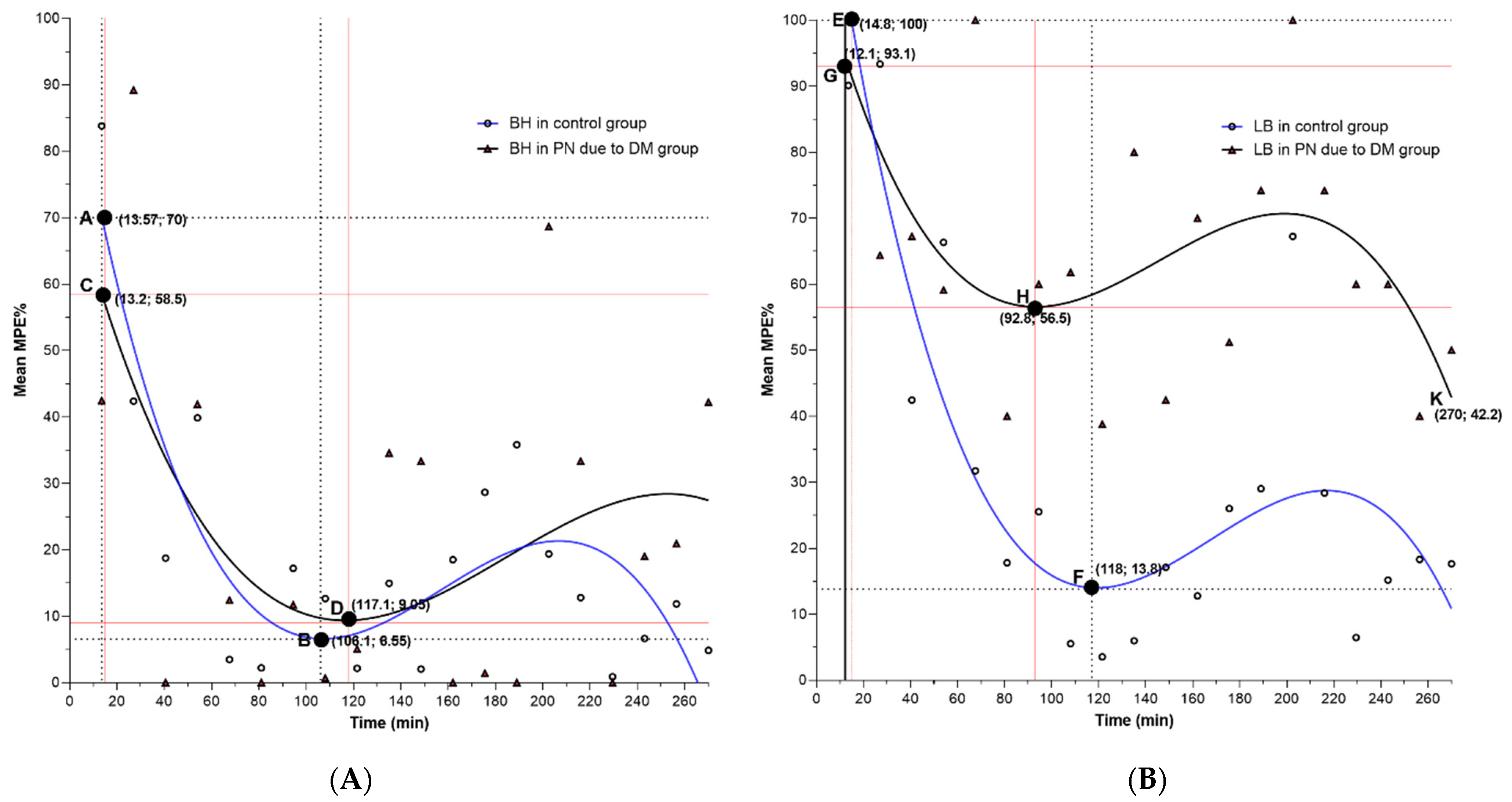 Pharmaceutics 14 01824 g001 550