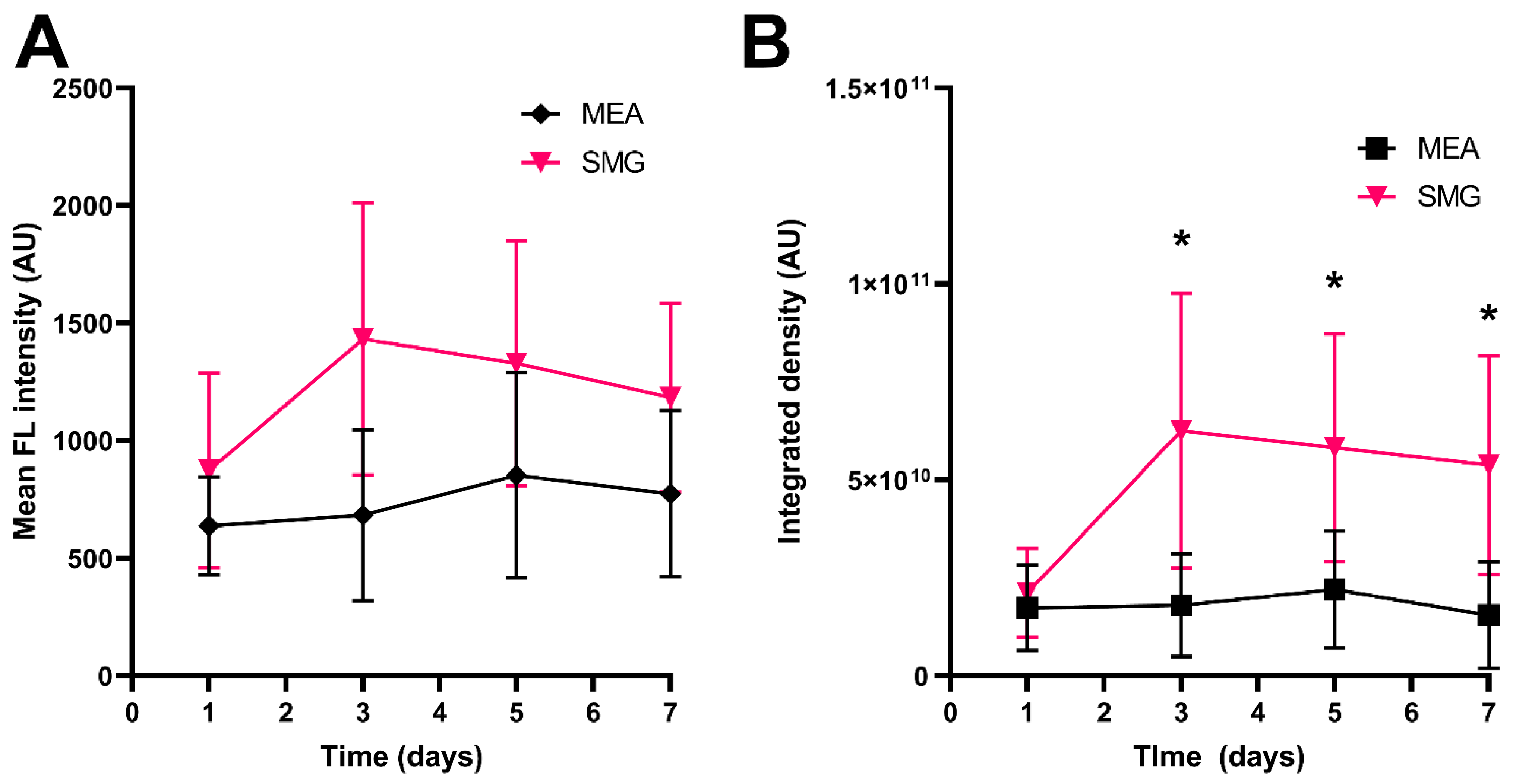 Pharmaceutics 14 01826 g007