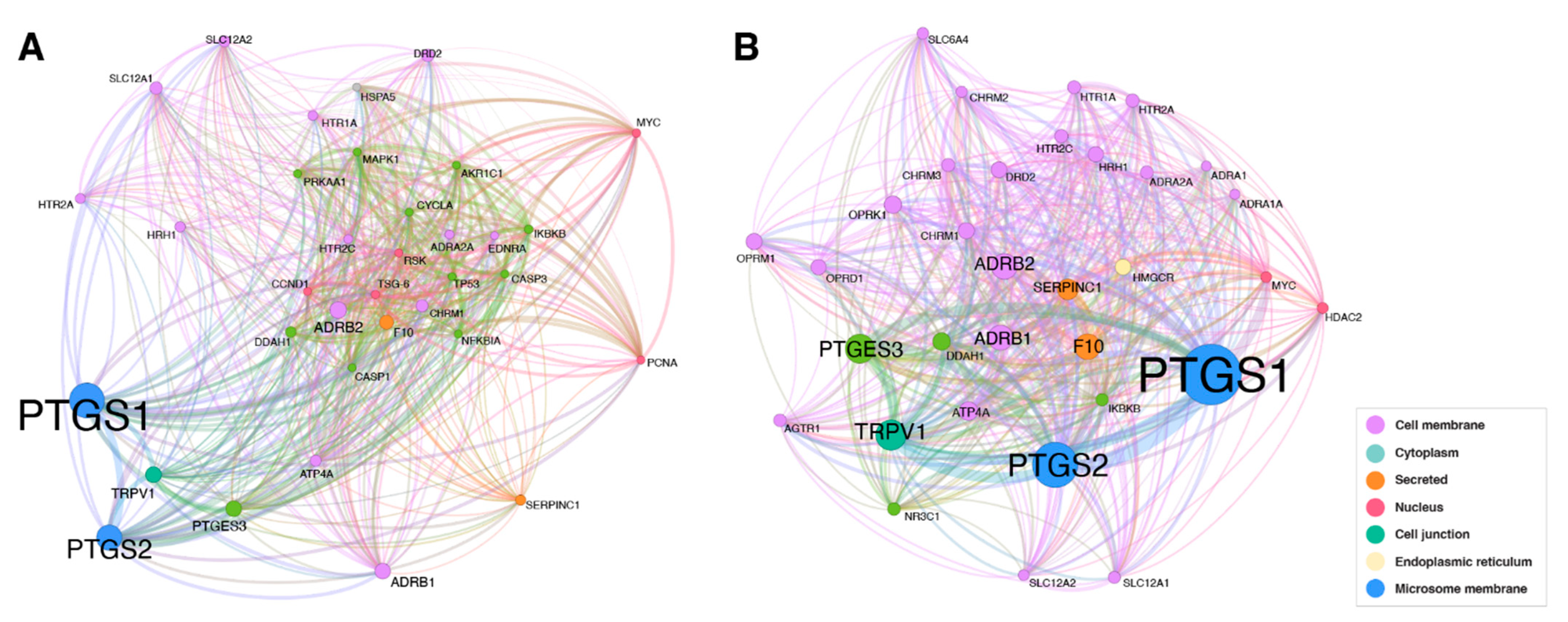 Pharmaceutics 14 01828 g003