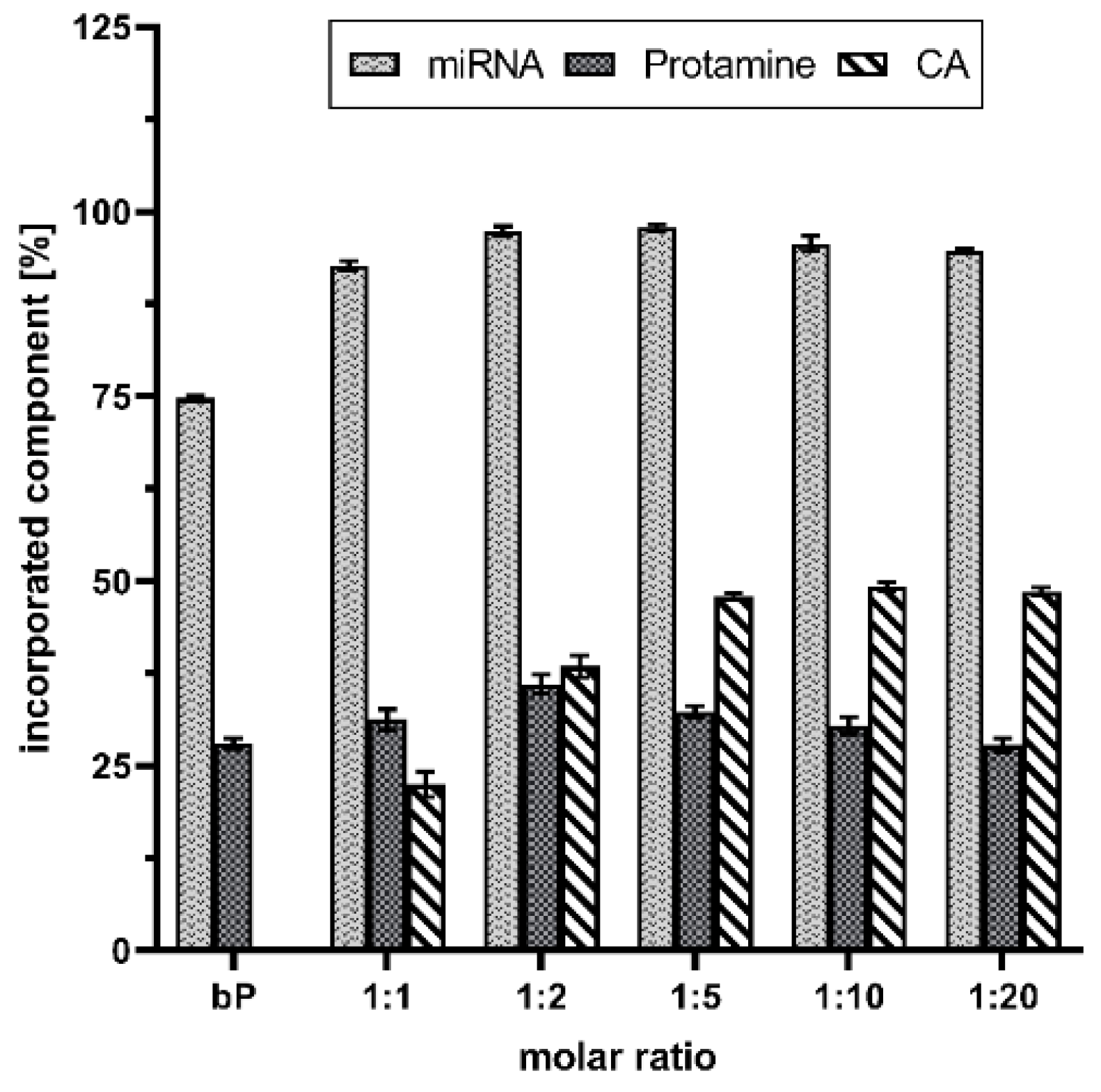 Pharmaceutics 14 01829 g001 550