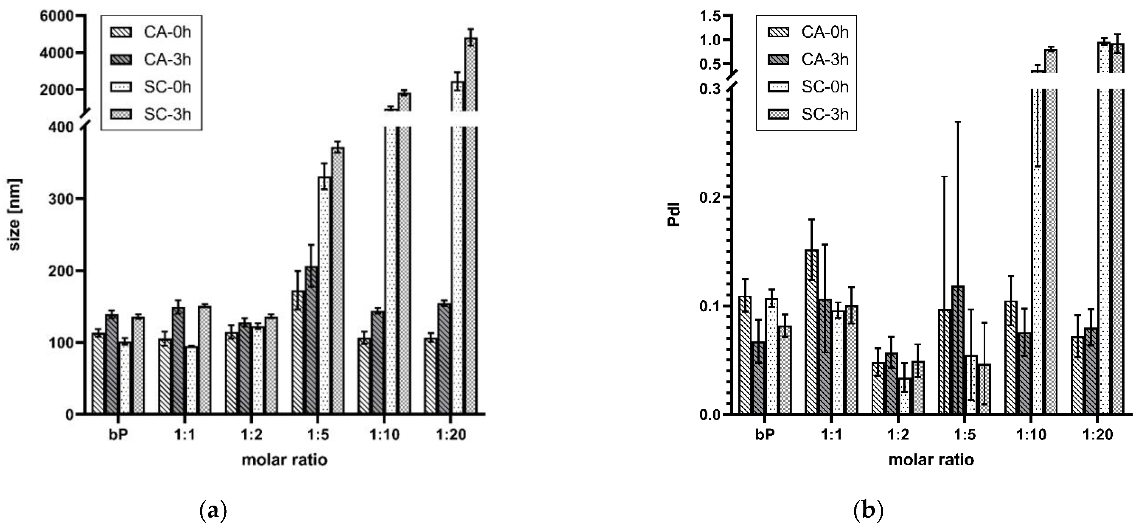 Pharmaceutics 14 01829 g002 550