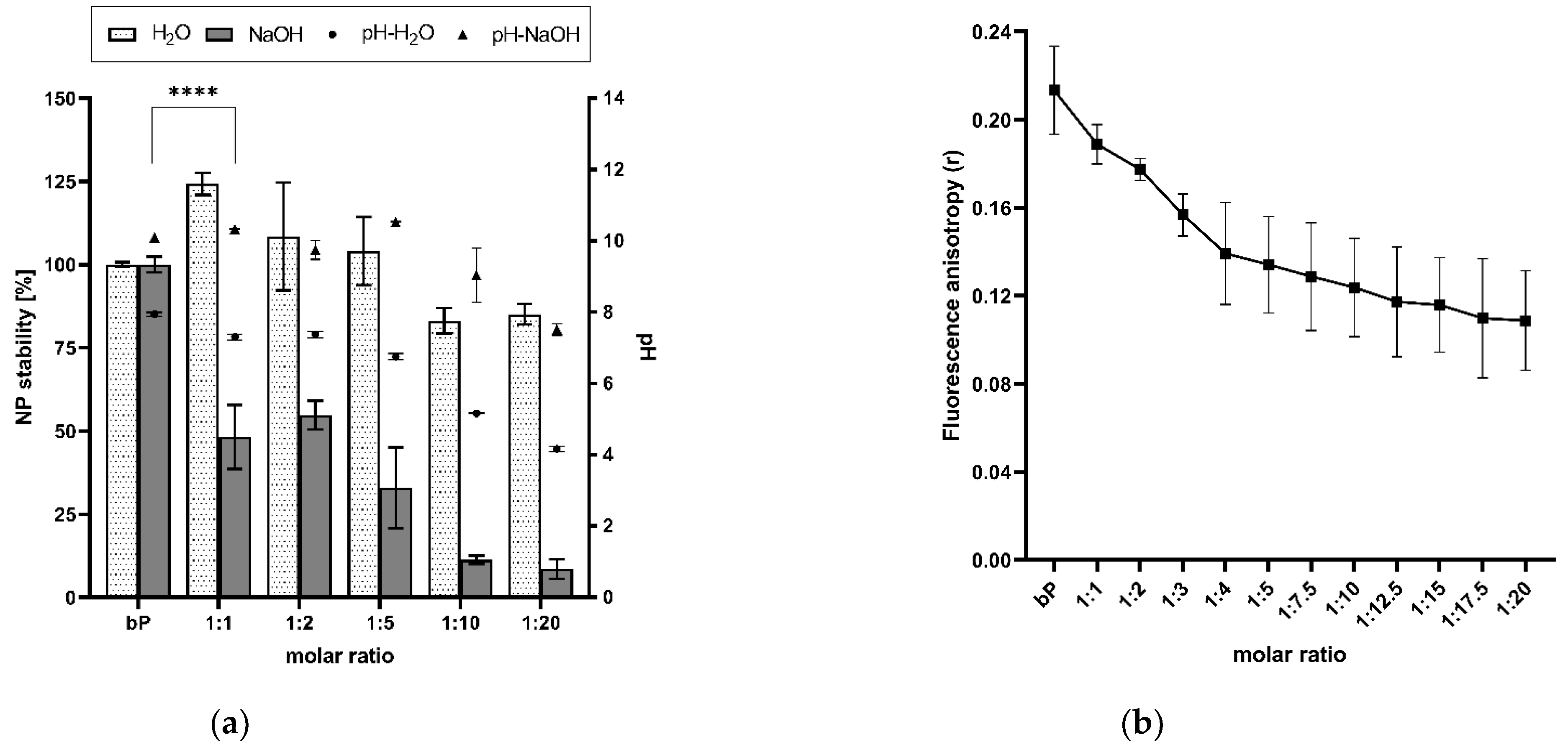 Pharmaceutics 14 01829 g004 550