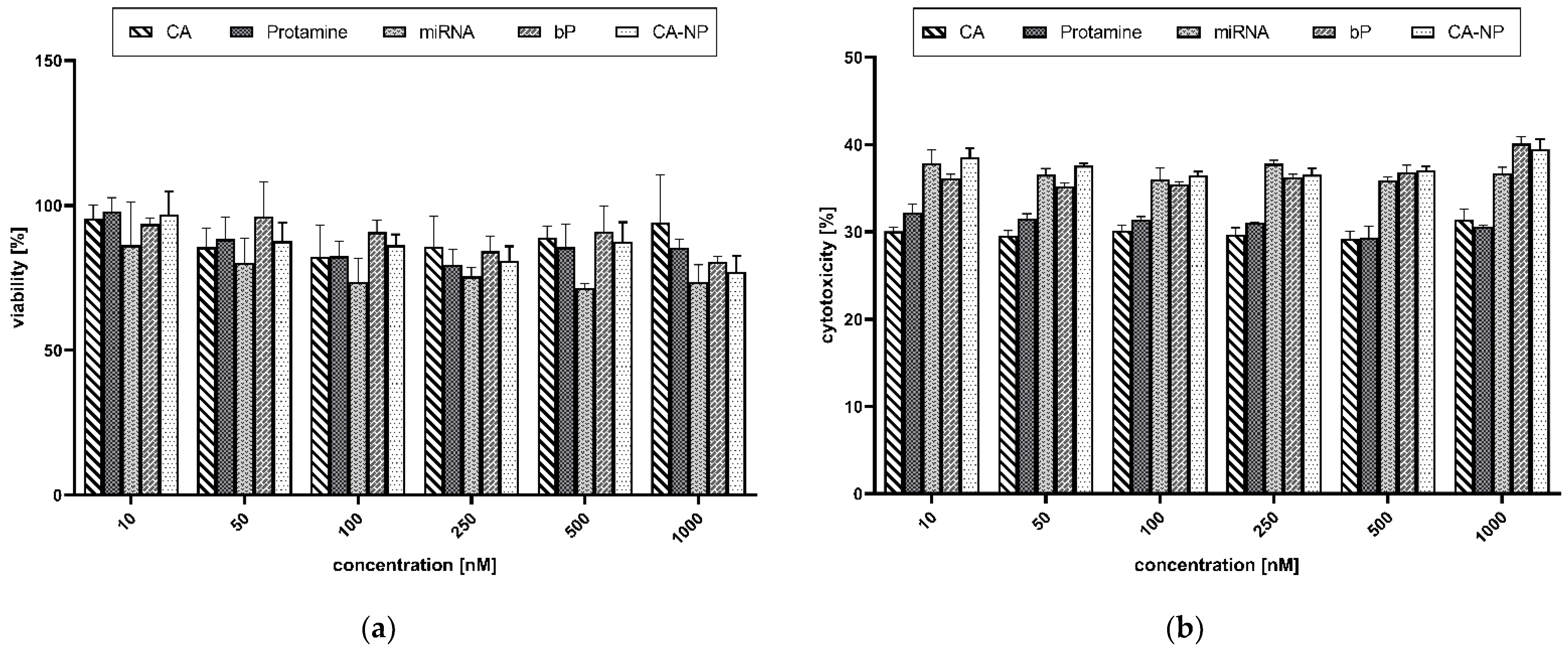 Pharmaceutics 14 01829 g008 550