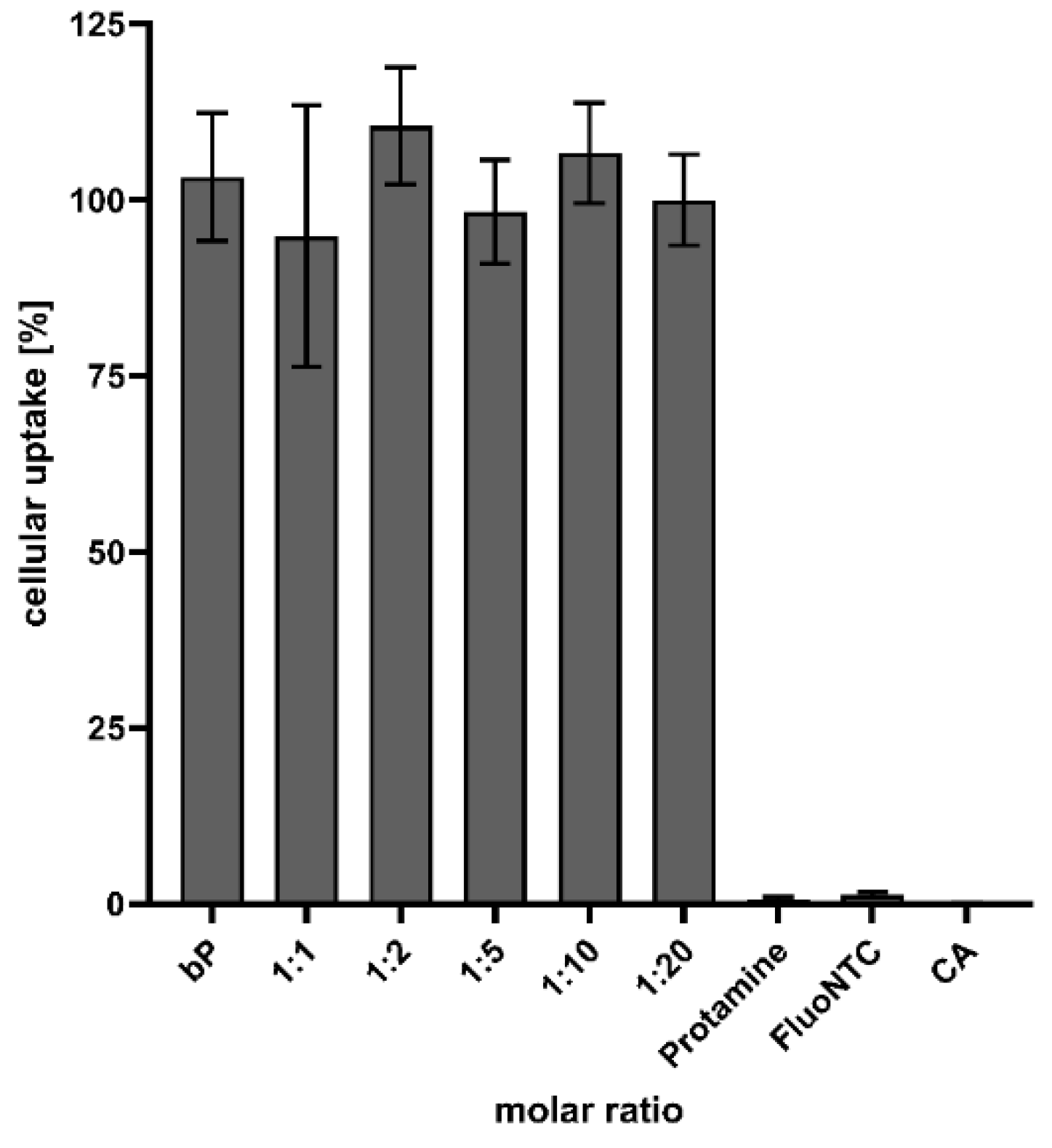 Pharmaceutics 14 01829 g009 550
