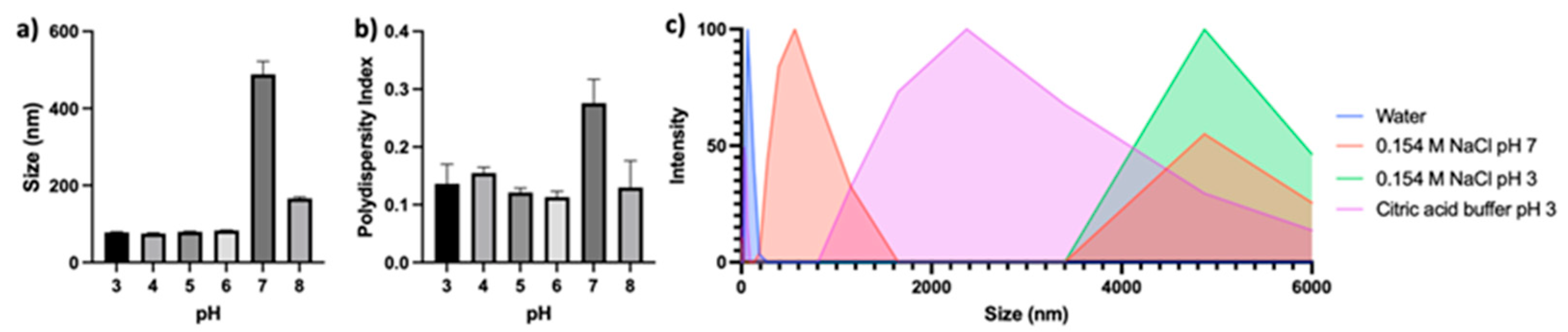 Pharmaceutics 14 01831 g001 550