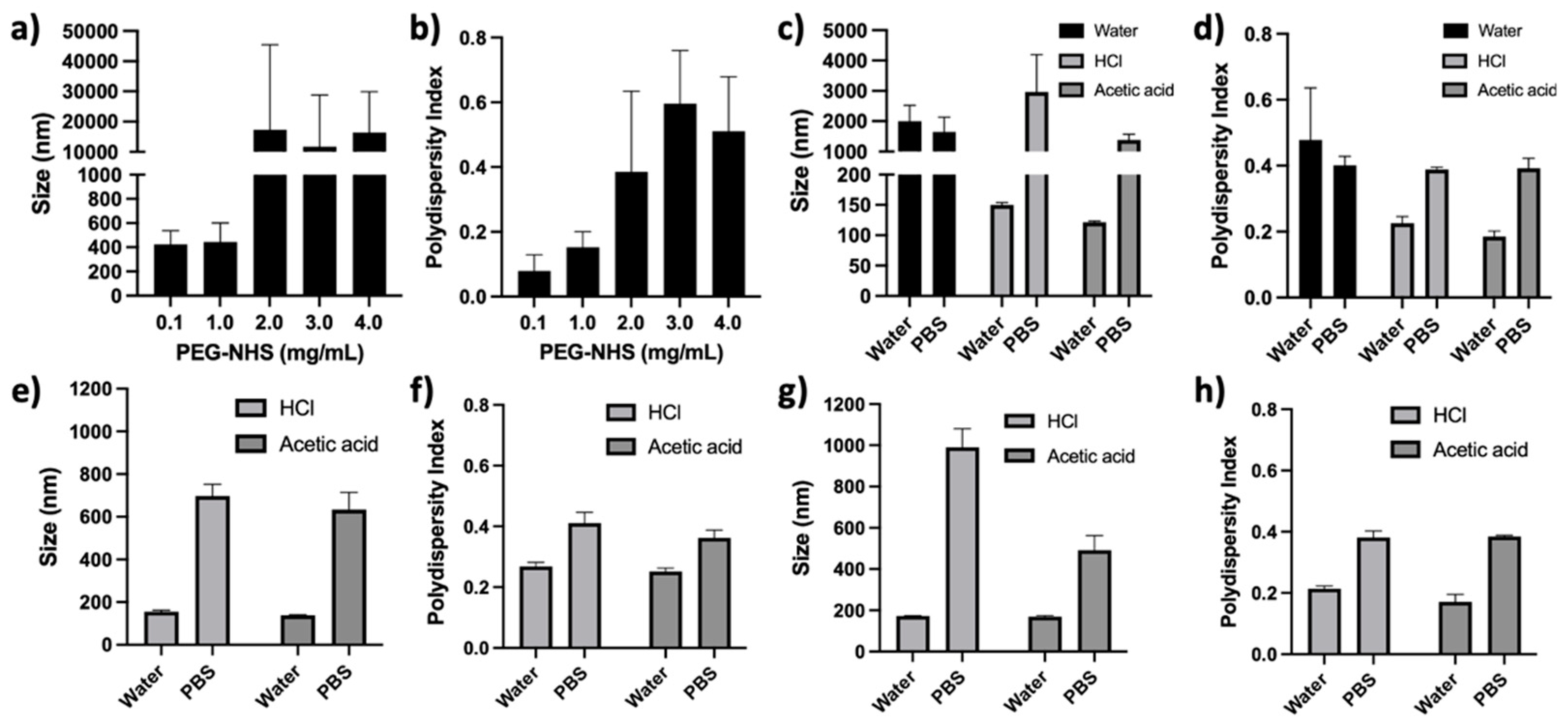 Pharmaceutics 14 01831 g004 550