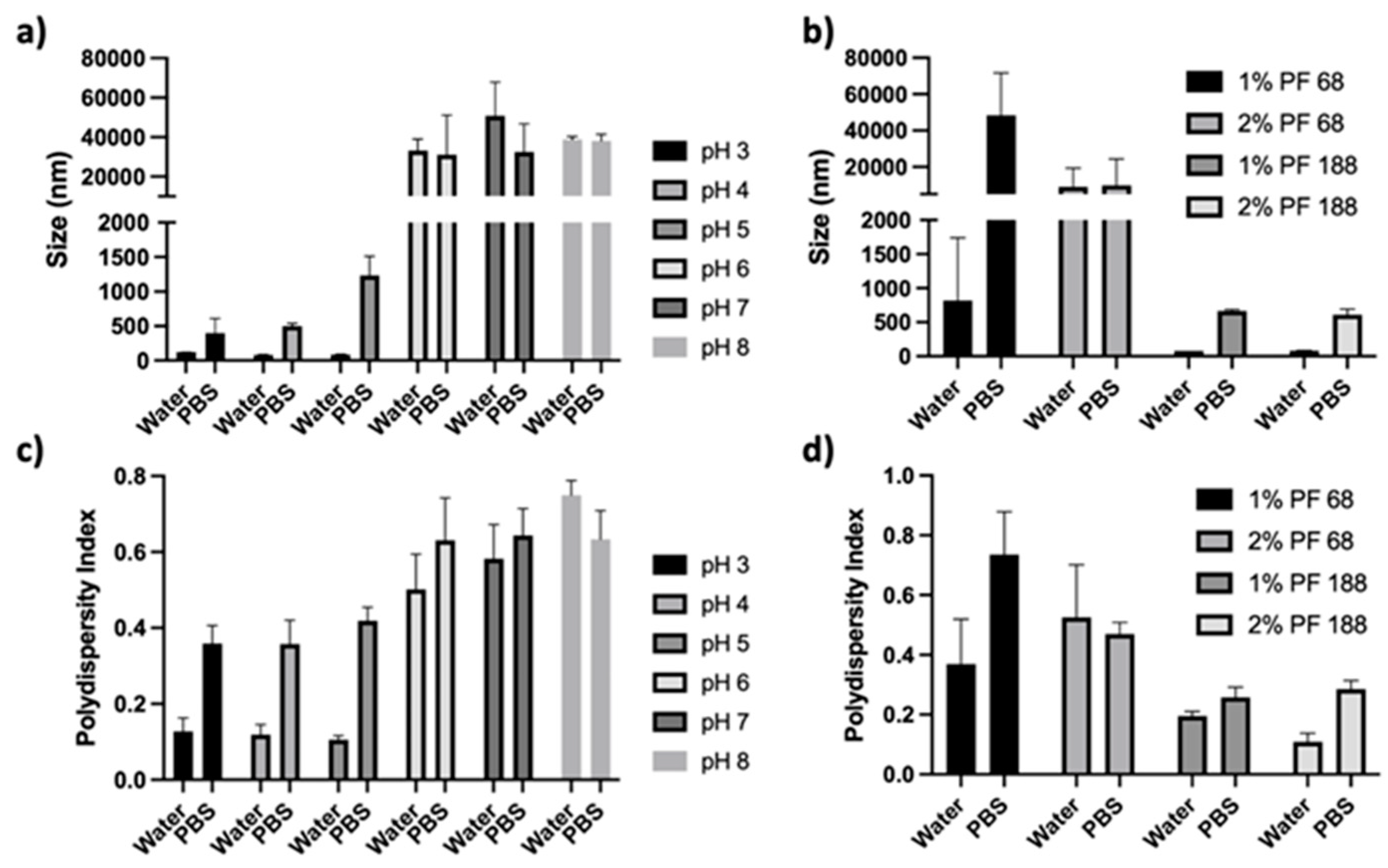 Pharmaceutics 14 01831 g005 550