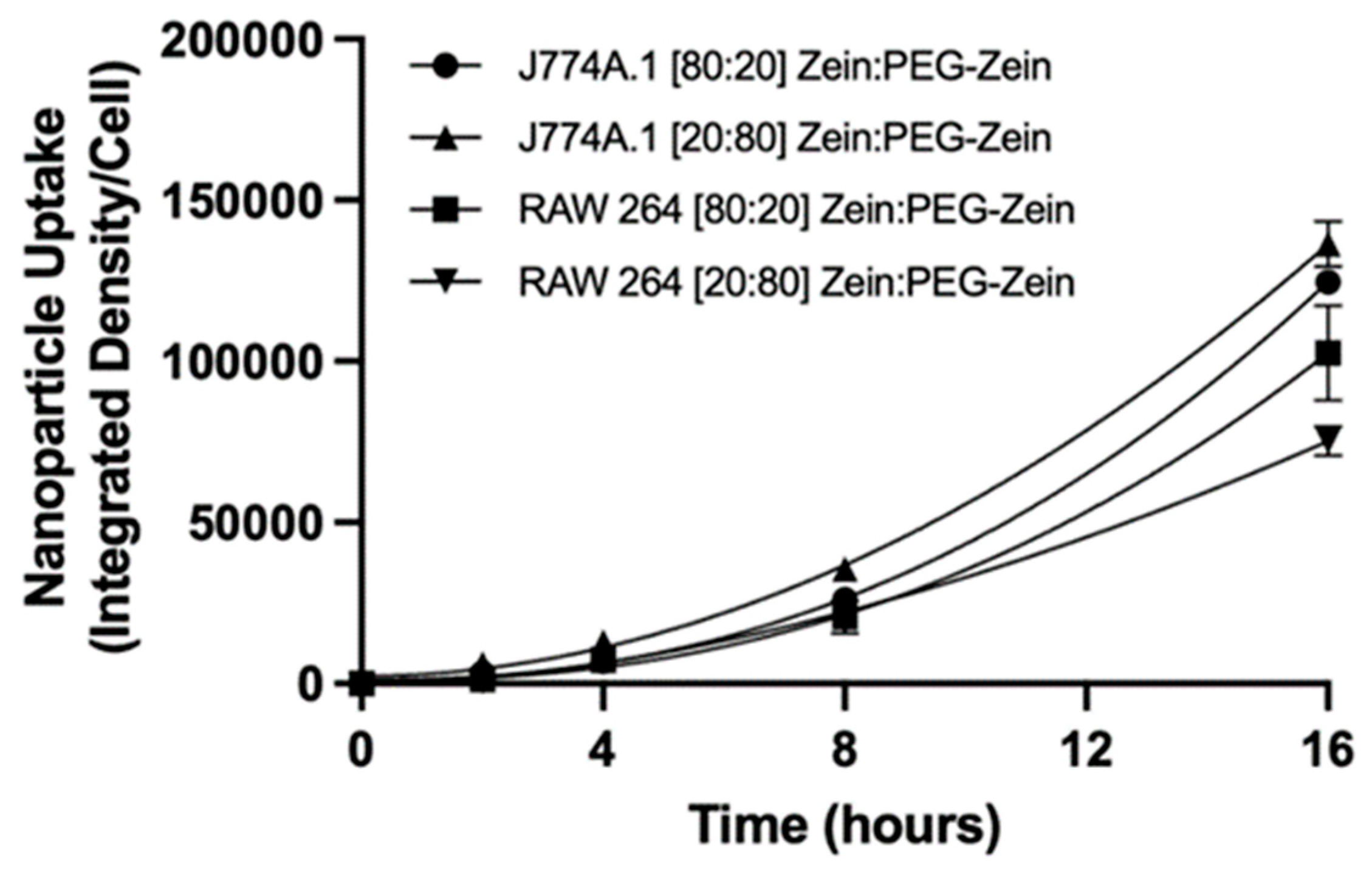 Pharmaceutics 14 01831 g009 550