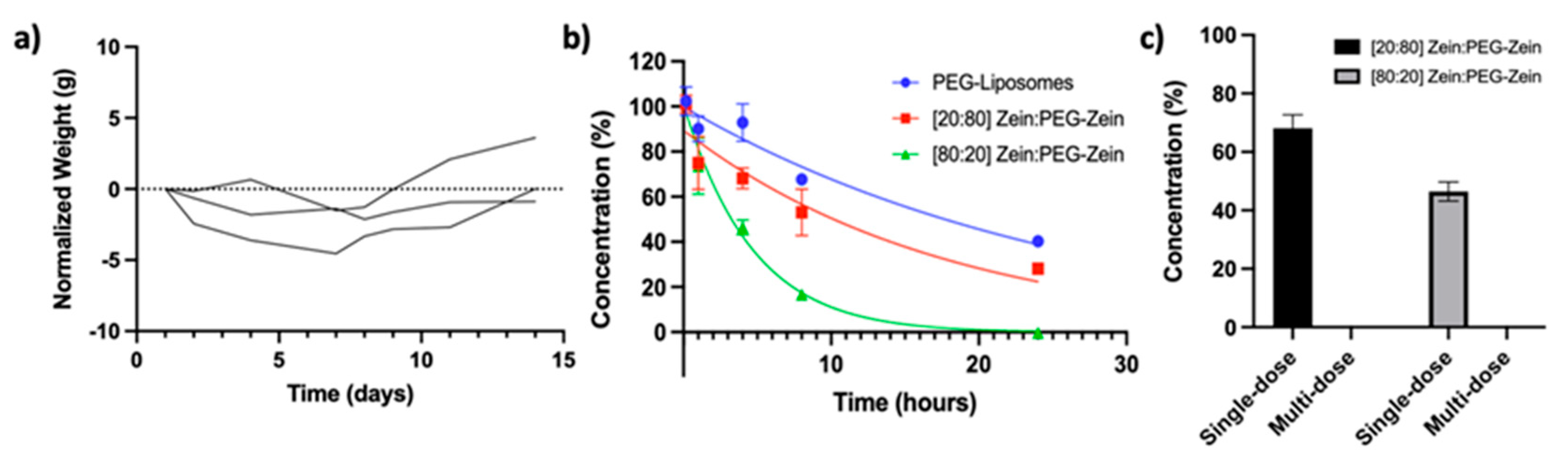 Pharmaceutics 14 01831 g010 550