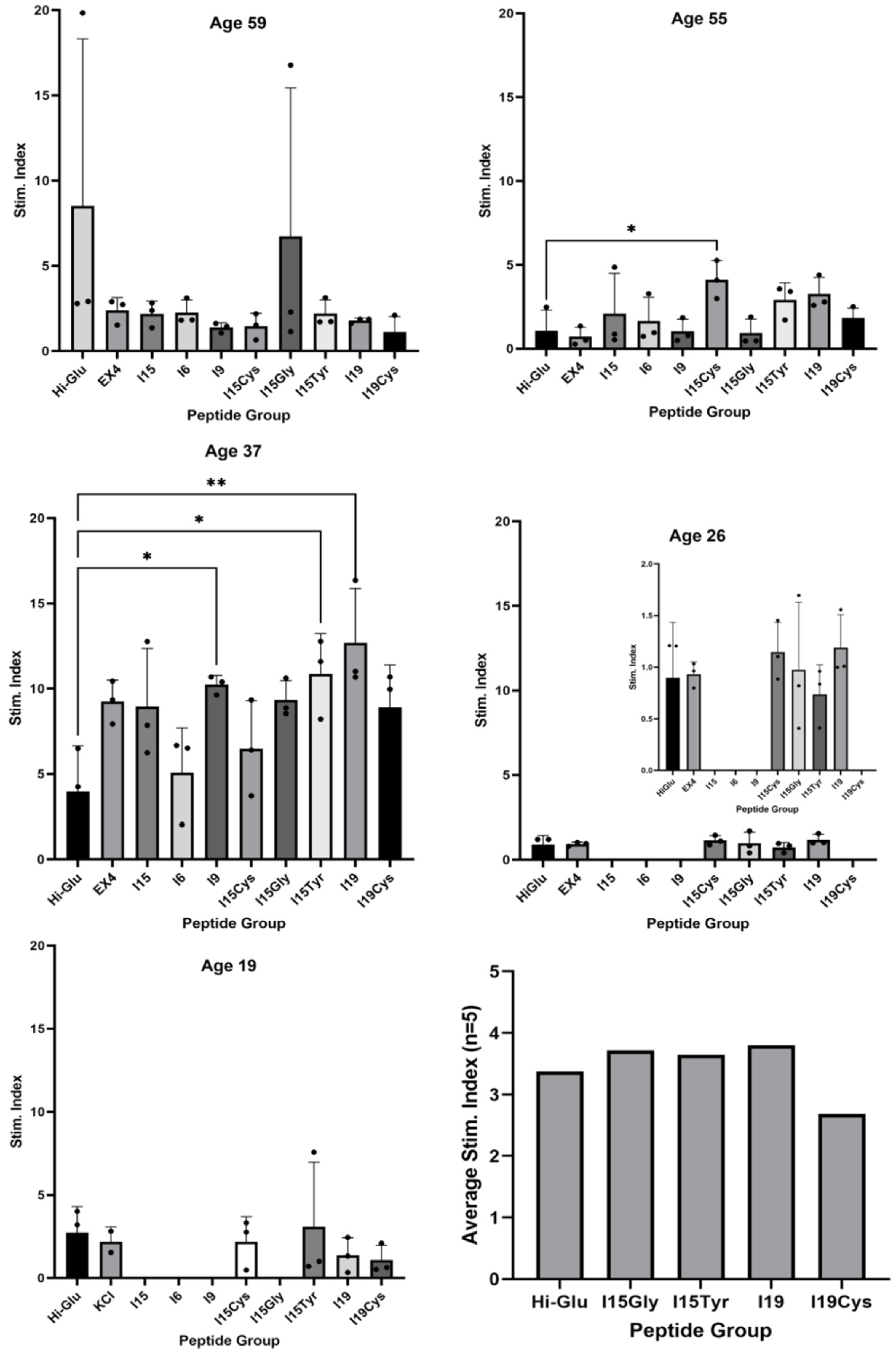 Pharmaceutics 14 01833 g004