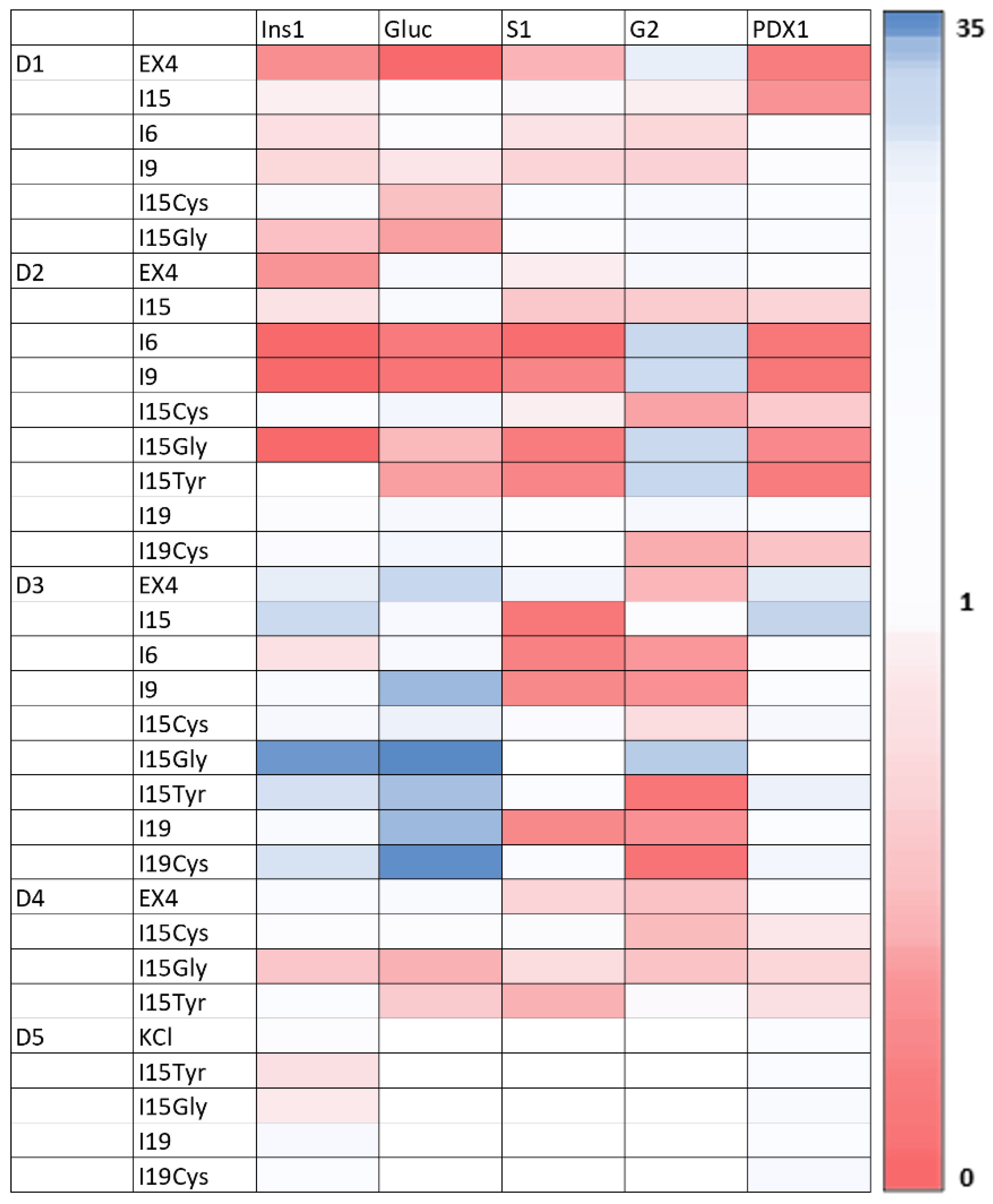 Pharmaceutics 14 01833 g005