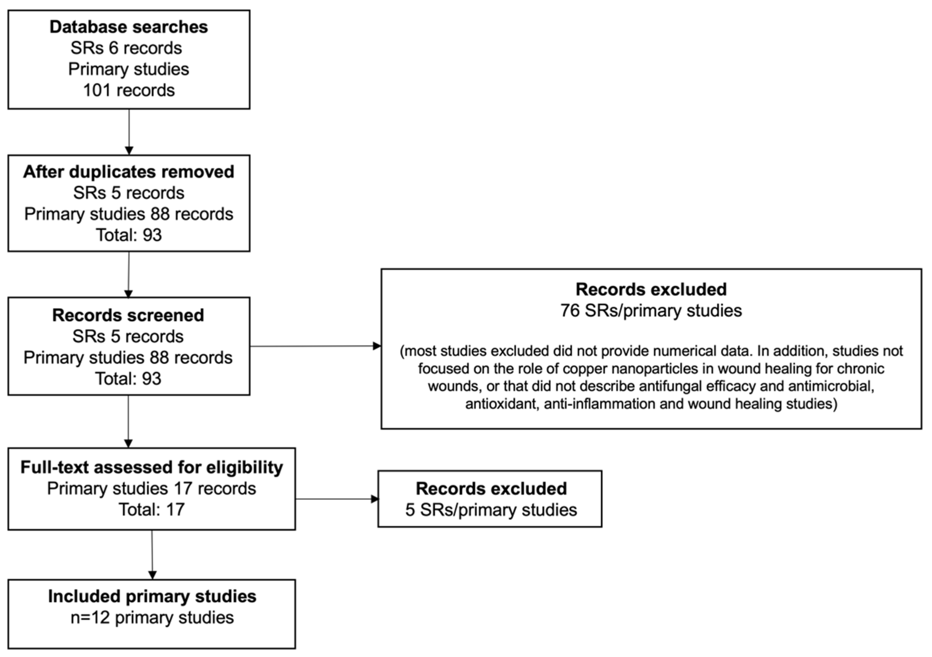Pharmaceutics 14 01838 g001 Pharmaceutics 14 01838 g001