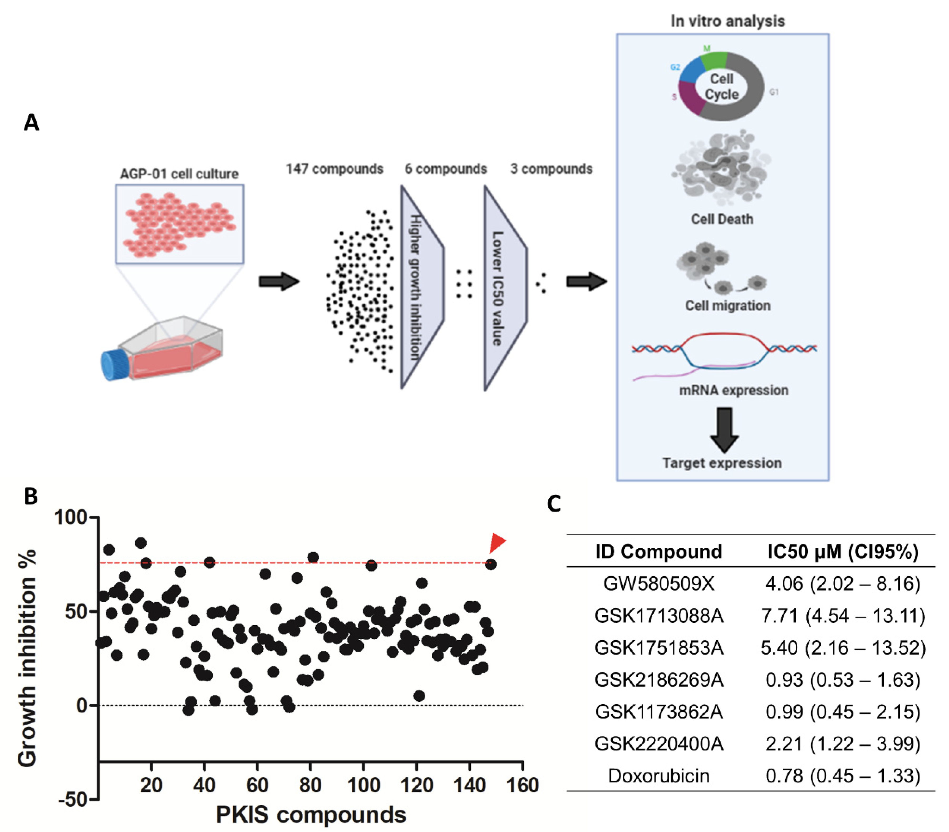Pharmaceutics 14 01841 g001