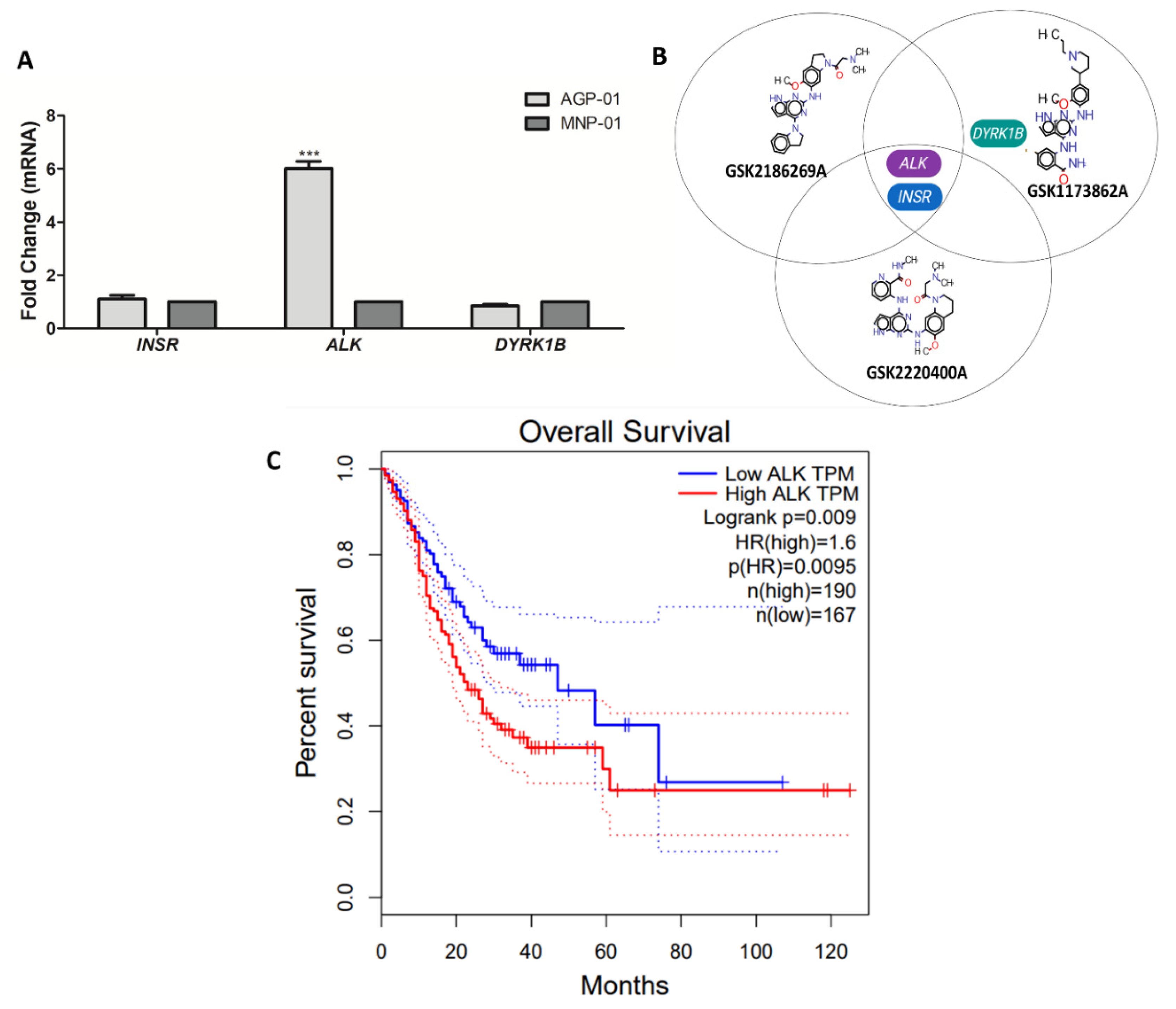 Pharmaceutics 14 01841 g004