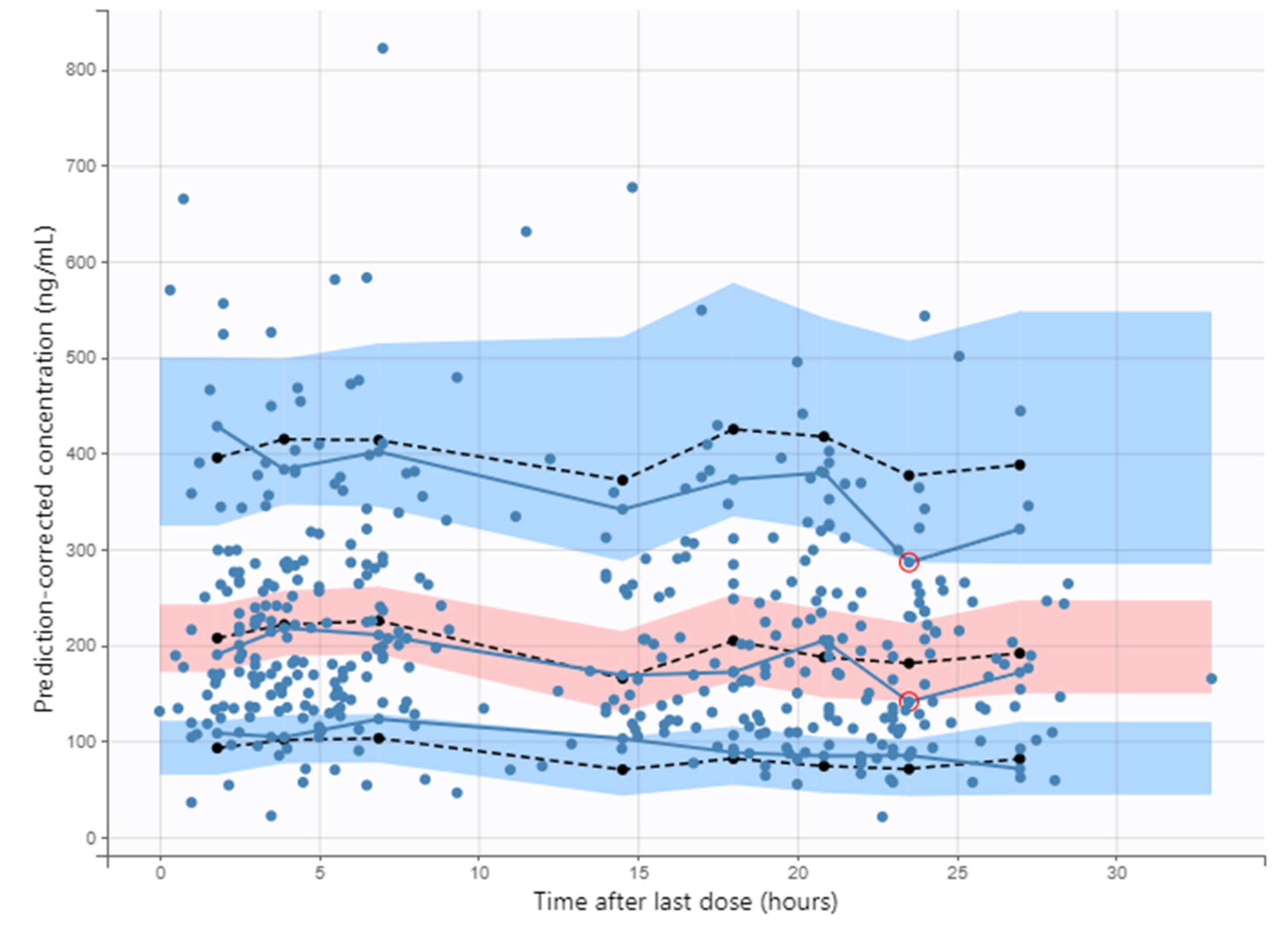 Pharmaceutics 14 01844 g002 550
