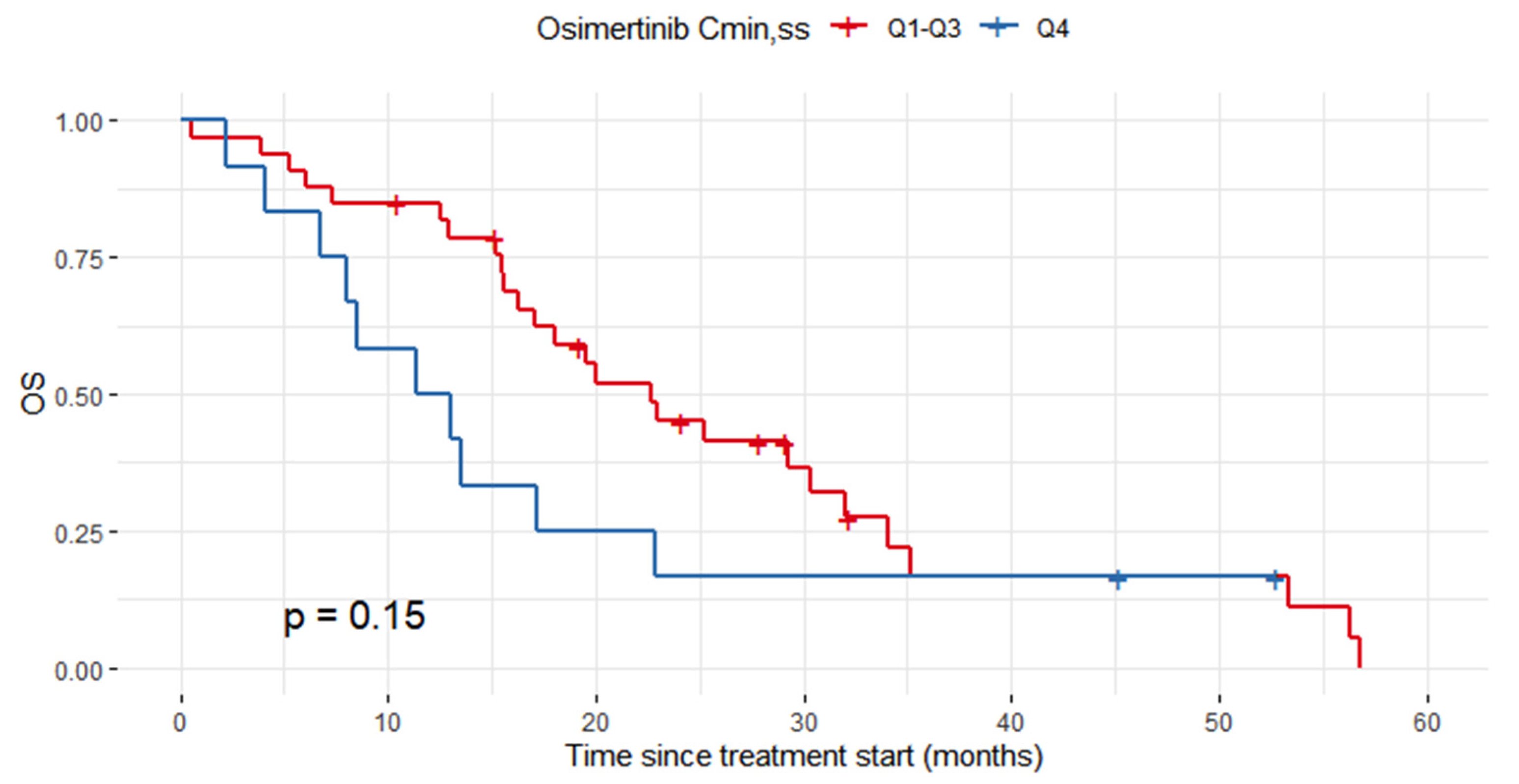 Pharmaceutics 14 01844 g003 550
