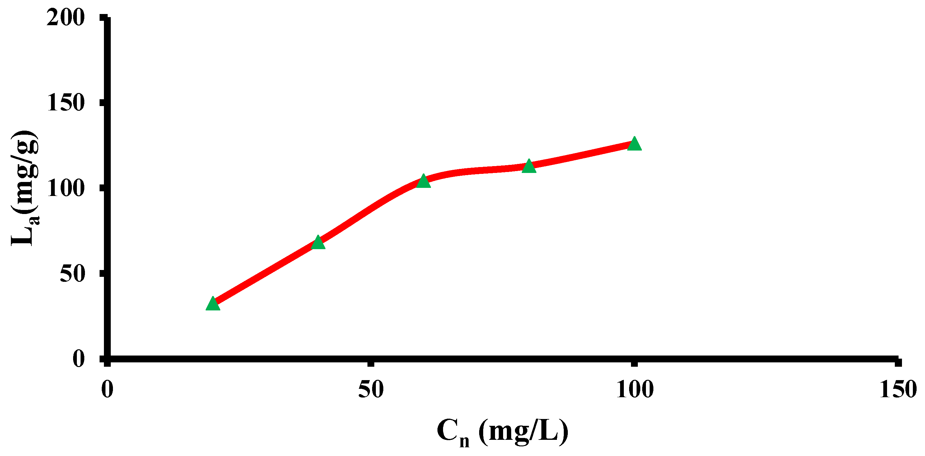 Pharmaceutics 14 01845 g005
