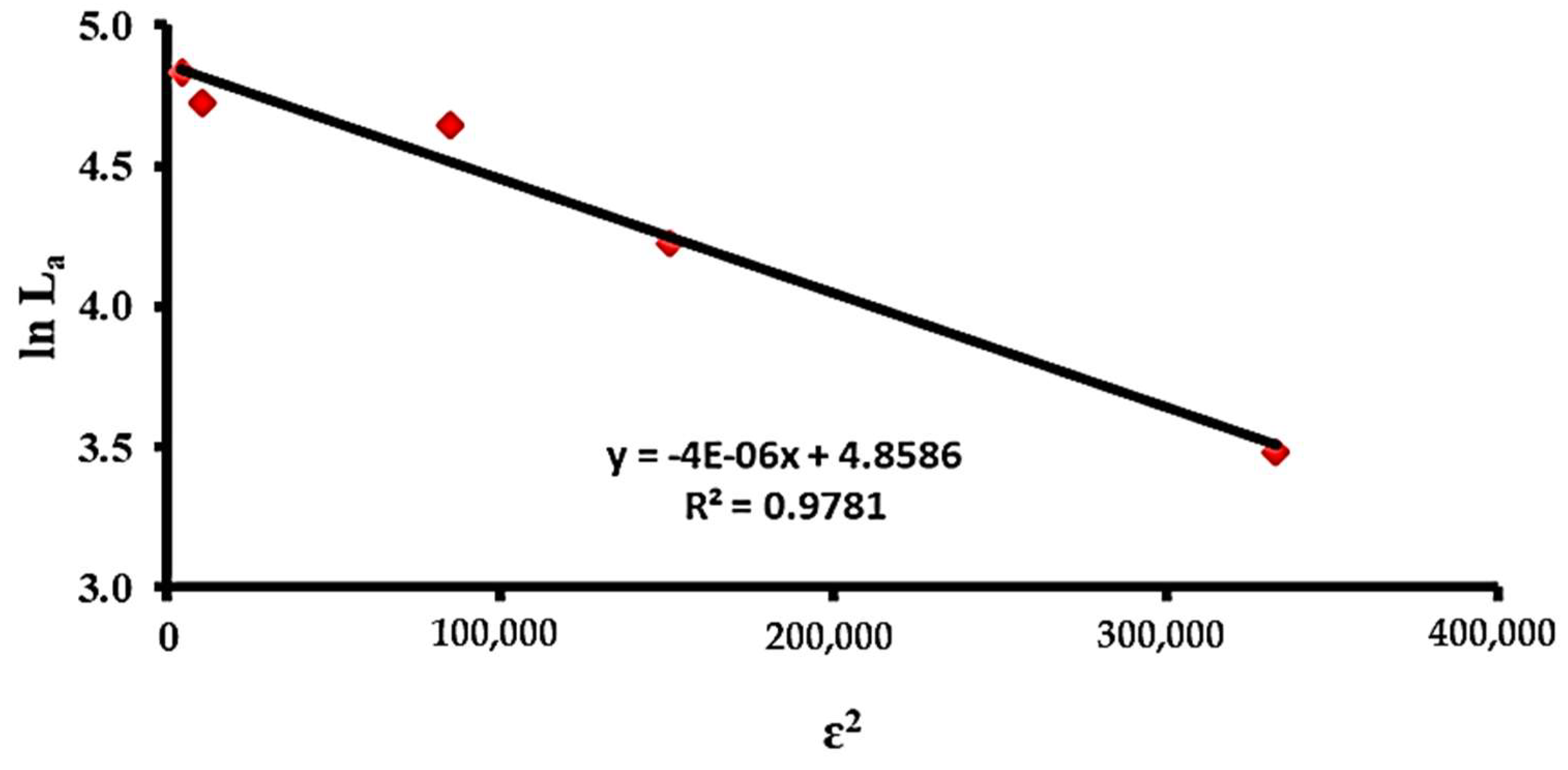 Pharmaceutics 14 01845 g007