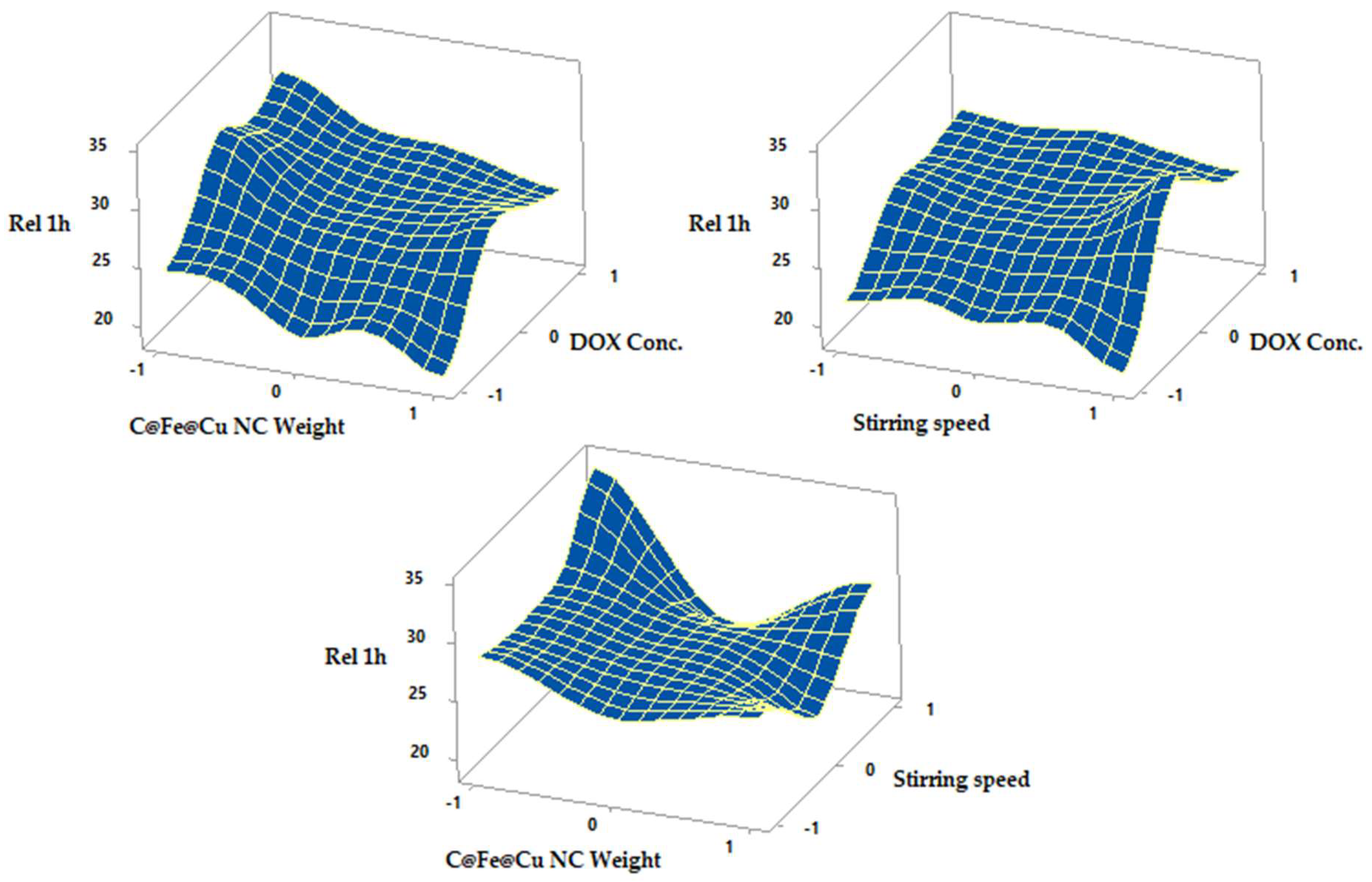 Pharmaceutics 14 01845 g009