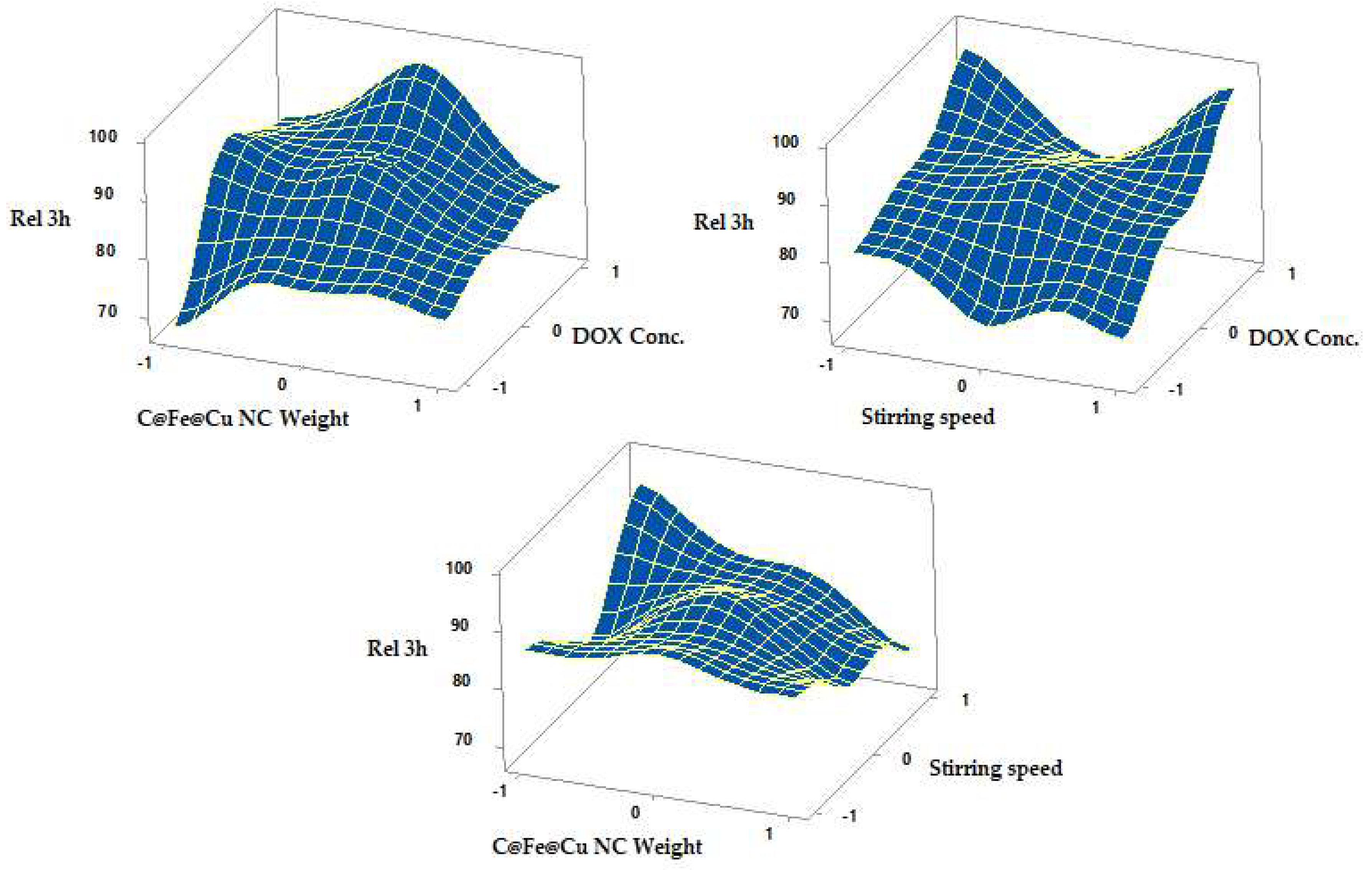 Pharmaceutics 14 01845 g010