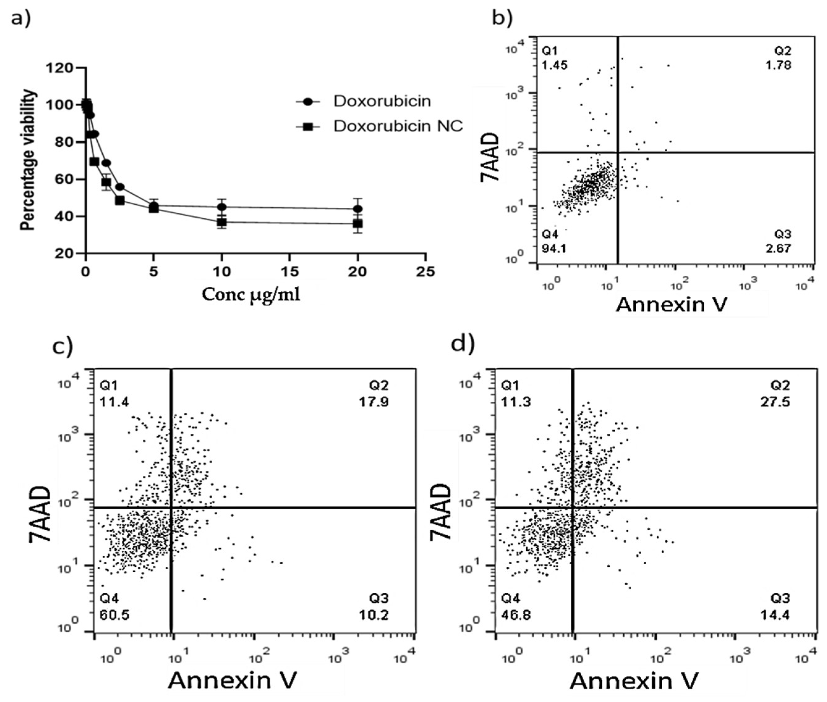 Pharmaceutics 14 01845 g011