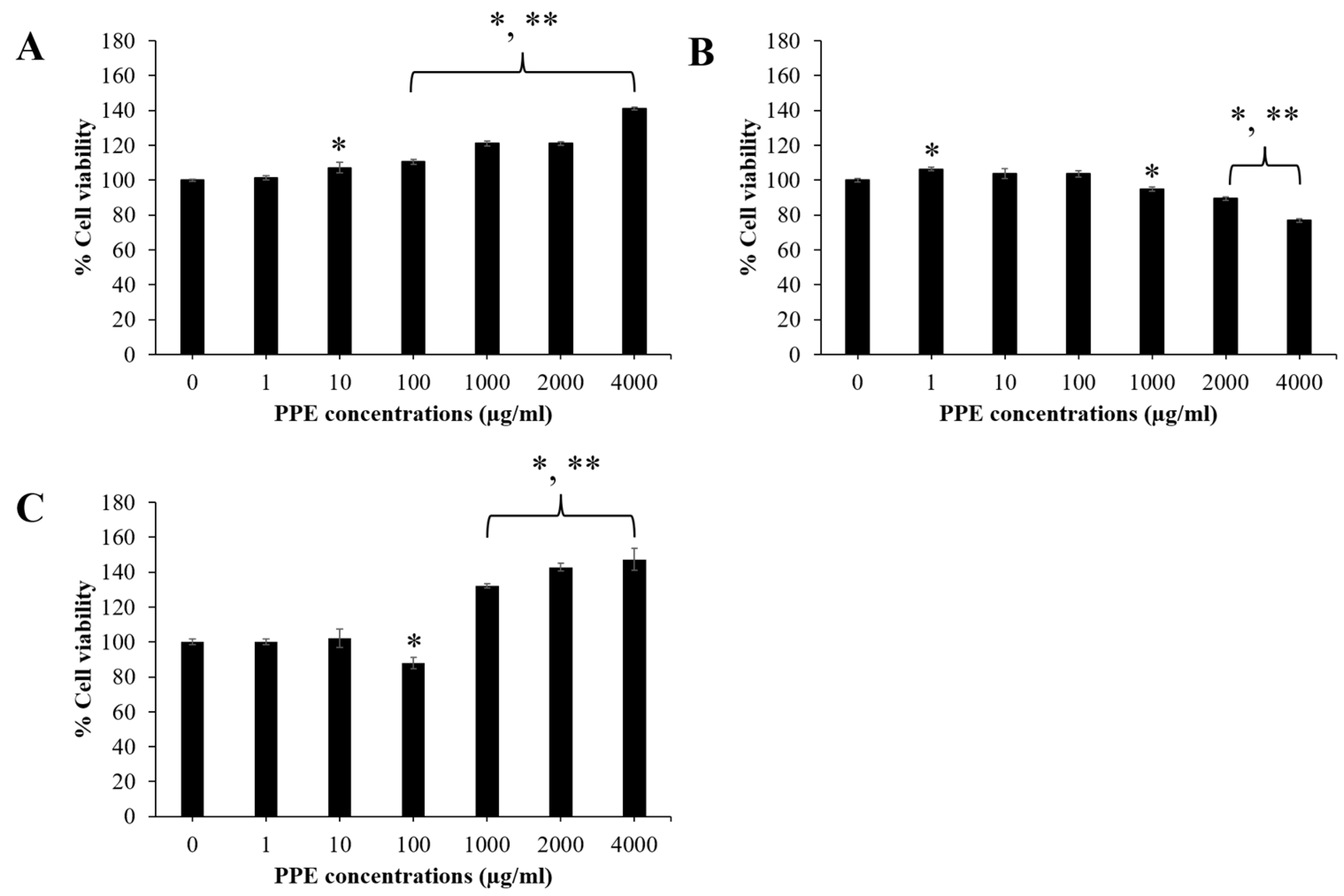 Pharmaceutics 14 01846 g002 550