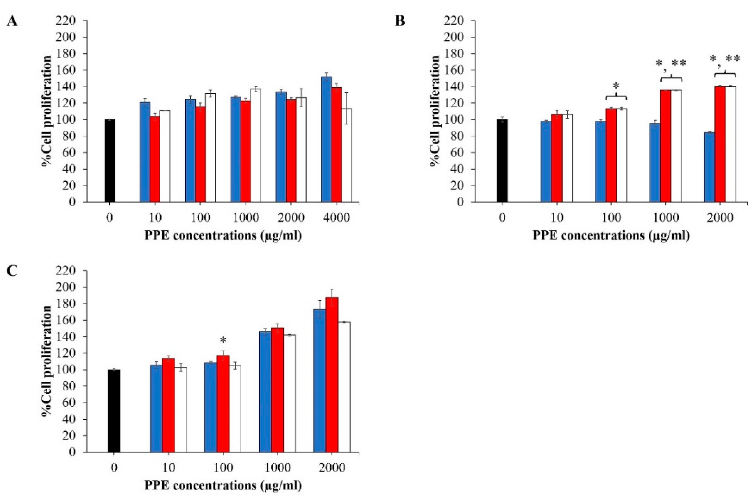 Pharmaceutics 14 01846 g003 550