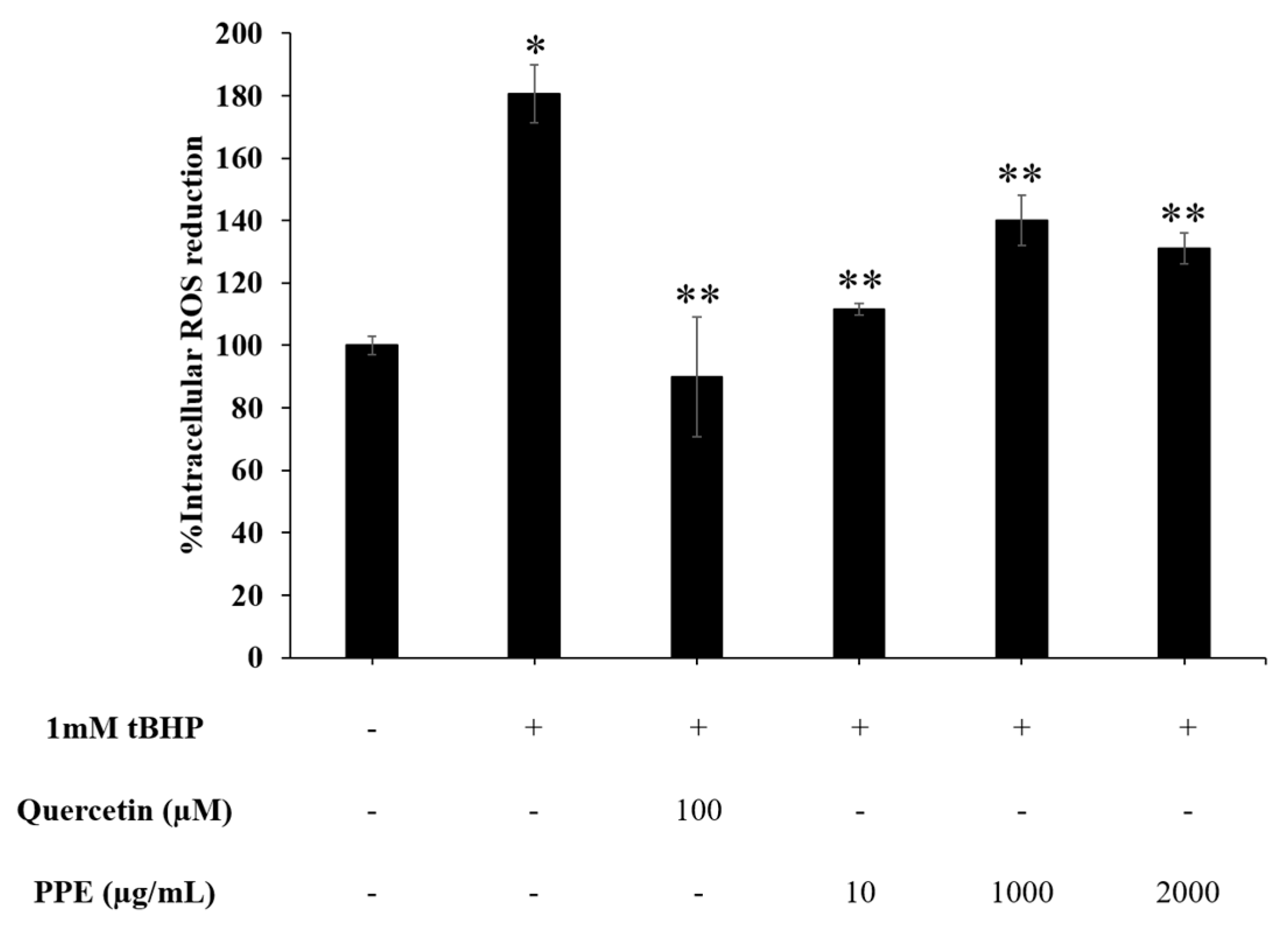 Pharmaceutics 14 01846 g006 550