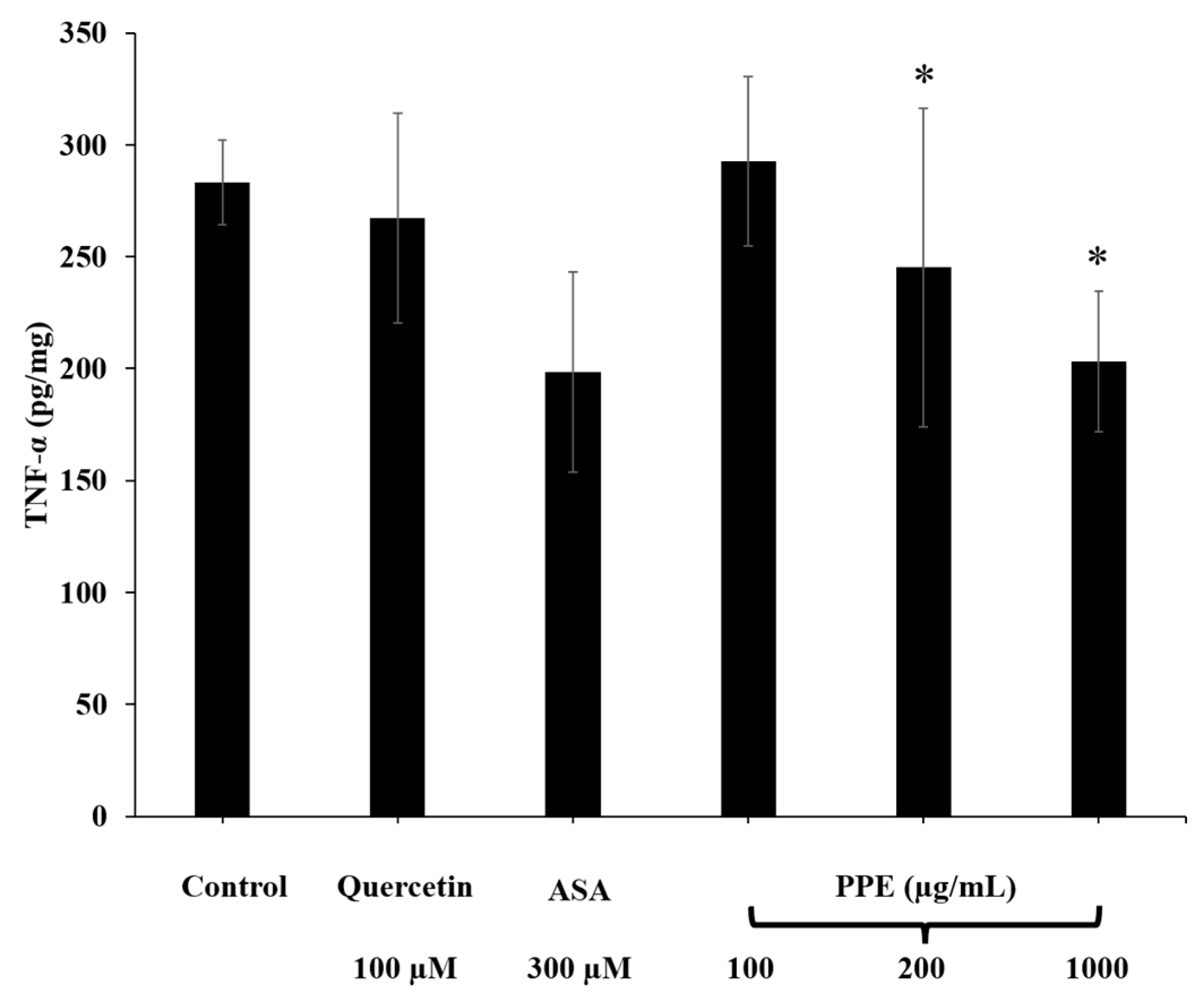 Pharmaceutics 14 01846 g008 550