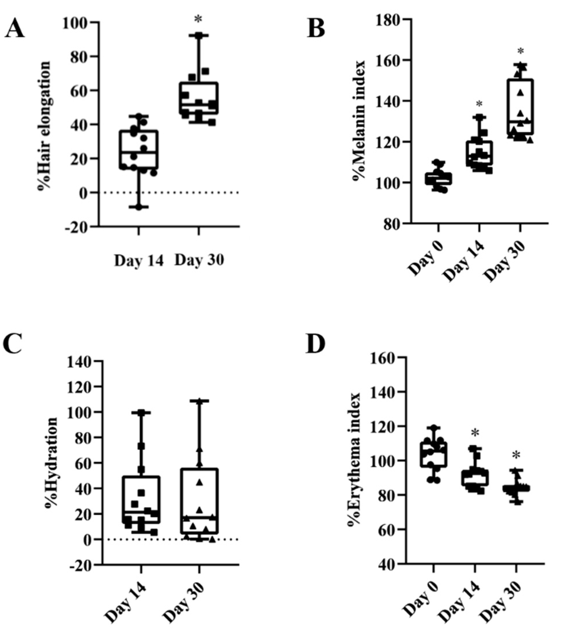 Pharmaceutics 14 01846 g009 550