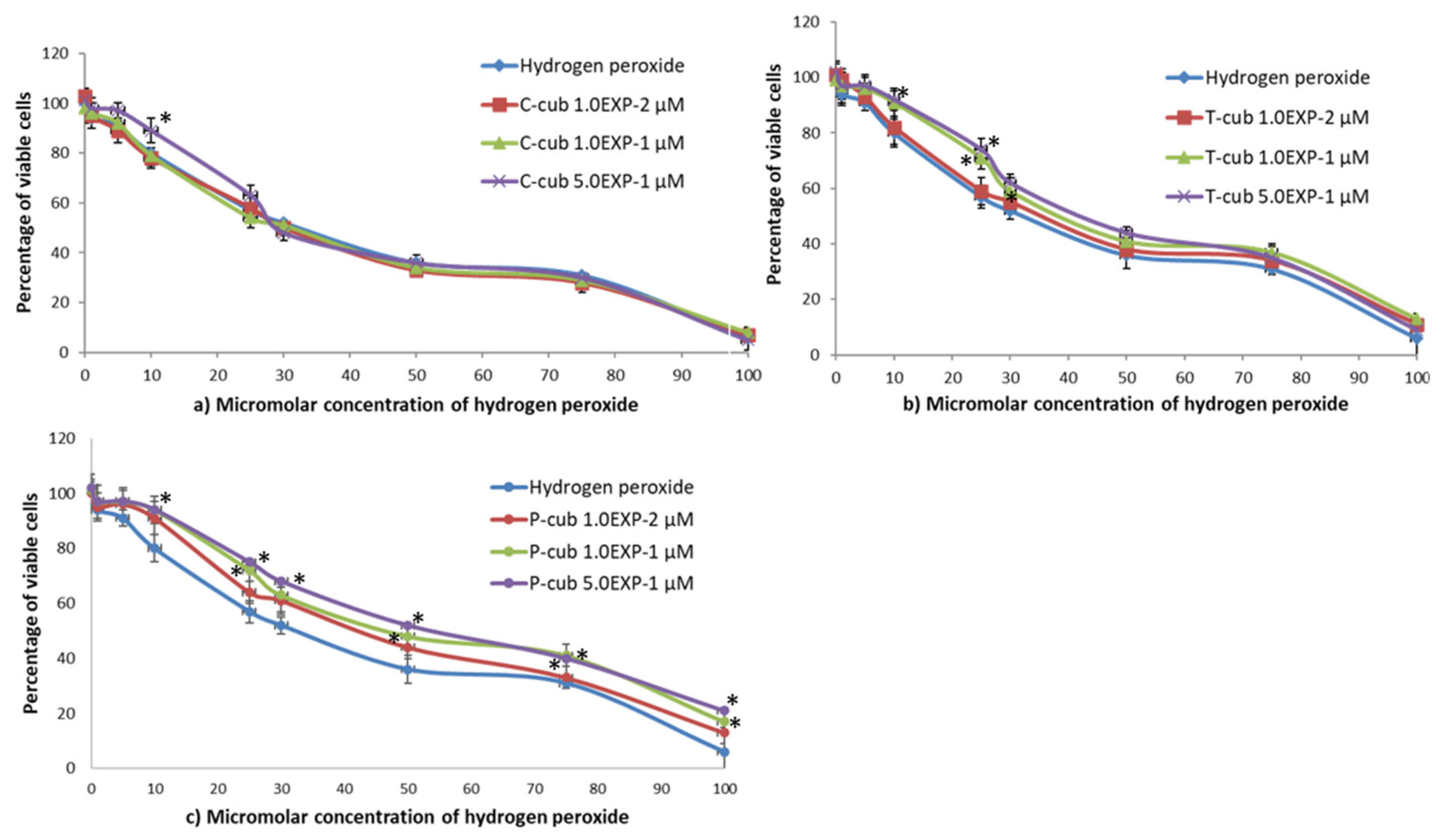 Pharmaceutics 14 01847 g005