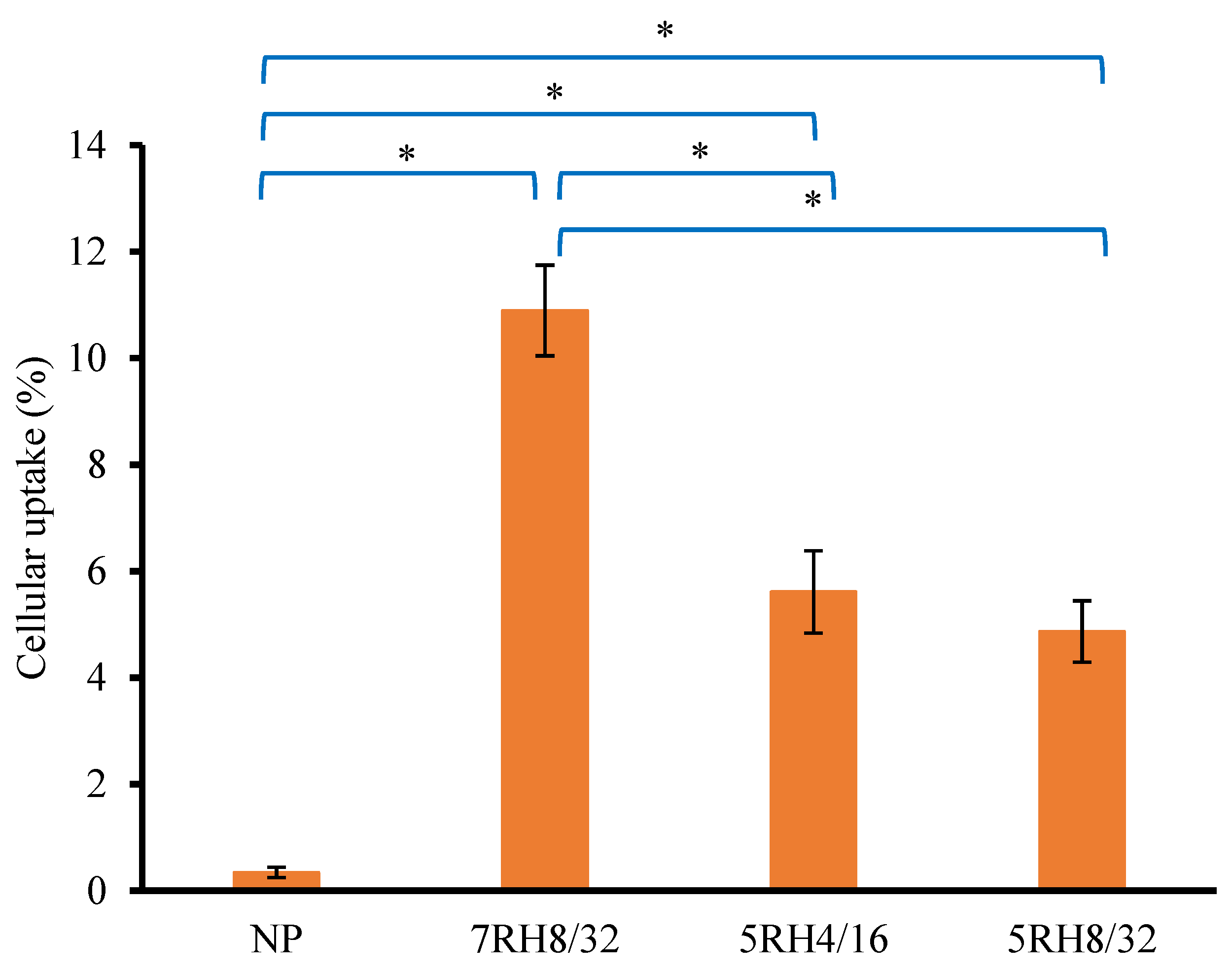 Pharmaceutics 14 01849 g006